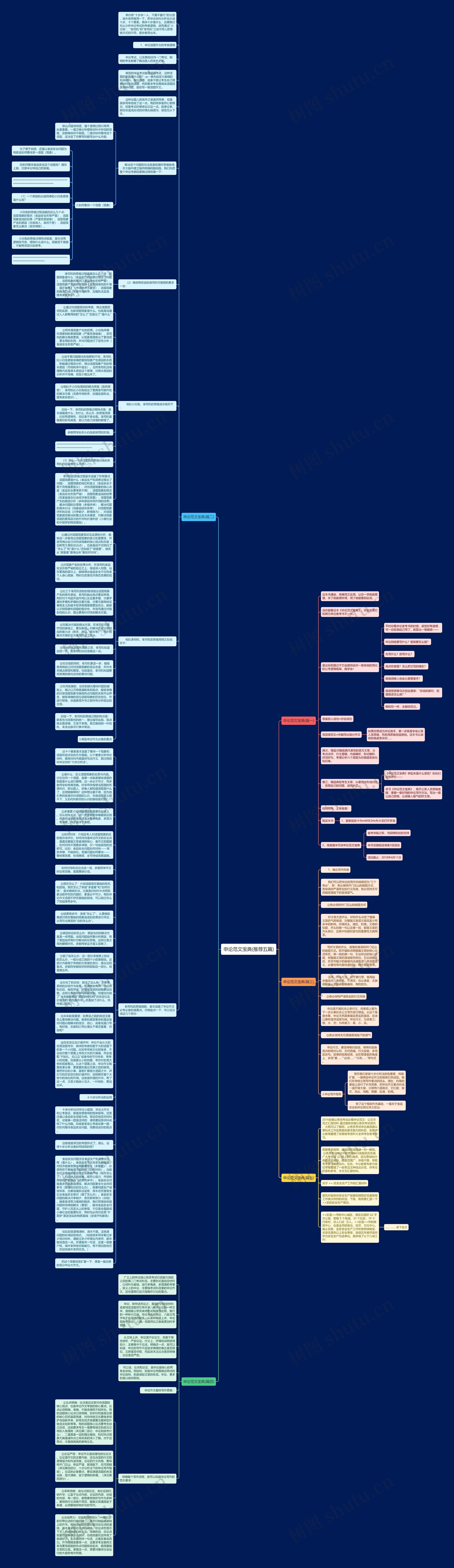 申论范文宝典(推荐五篇)思维导图