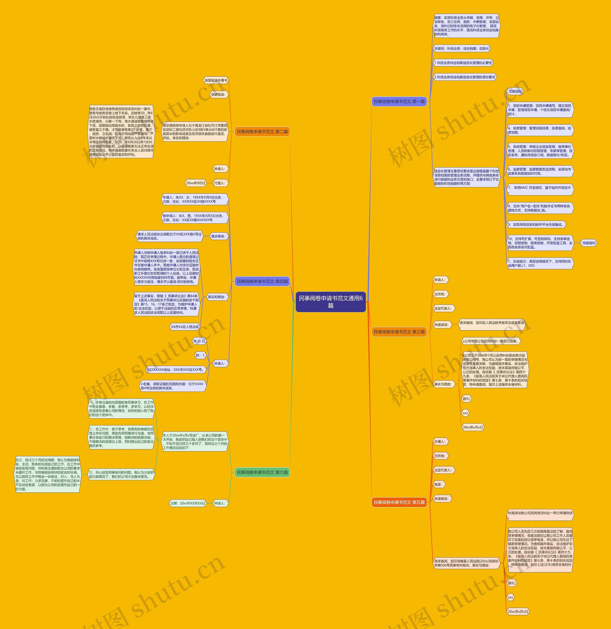 民事阅卷申请书范文通用6篇思维导图高清图 民事阅卷申请书范文通用6篇思维导图