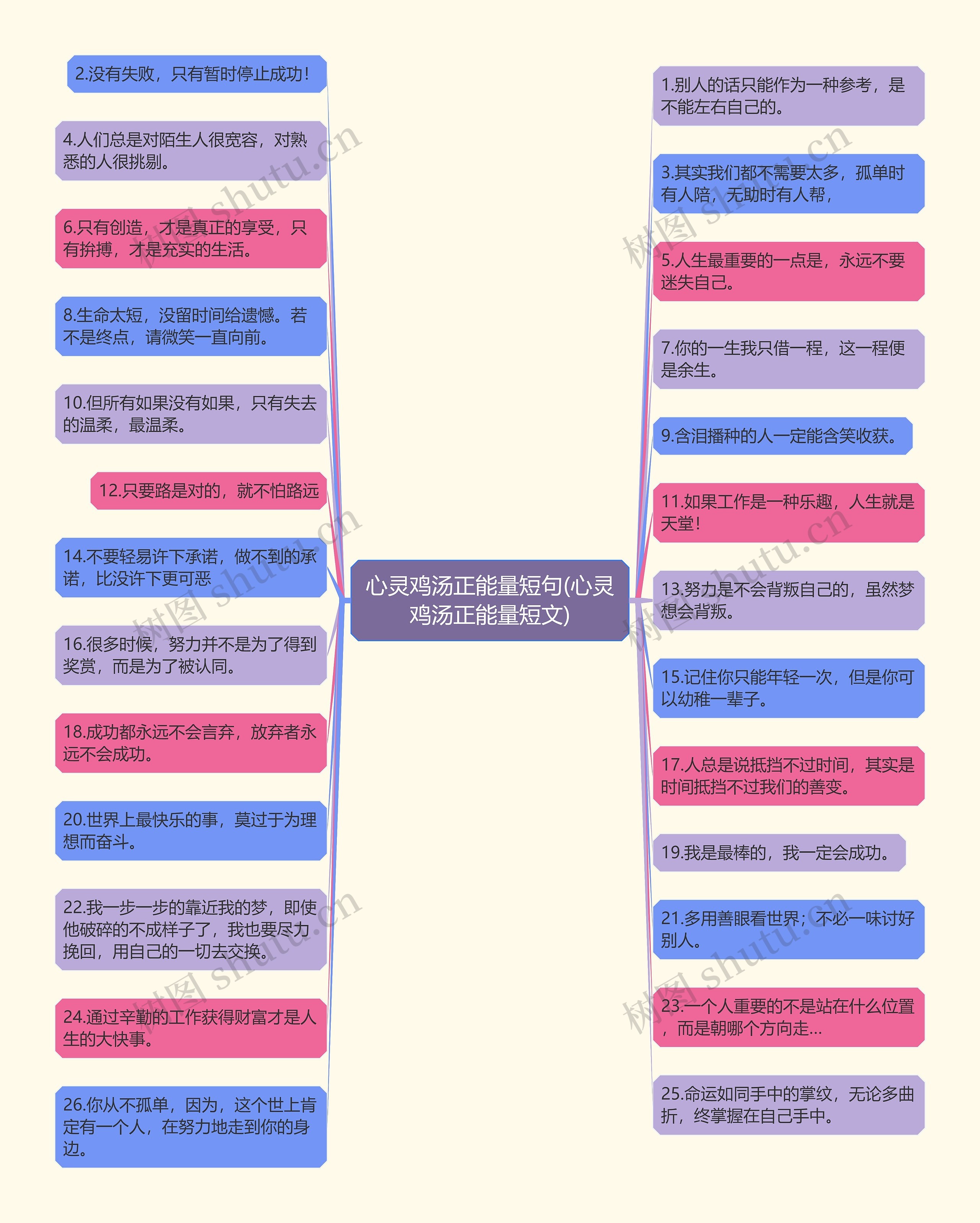 心灵鸡汤正能量短句(心灵鸡汤正能量短文) 心灵鸡汤正能量短句(心灵鸡汤正能量短文)