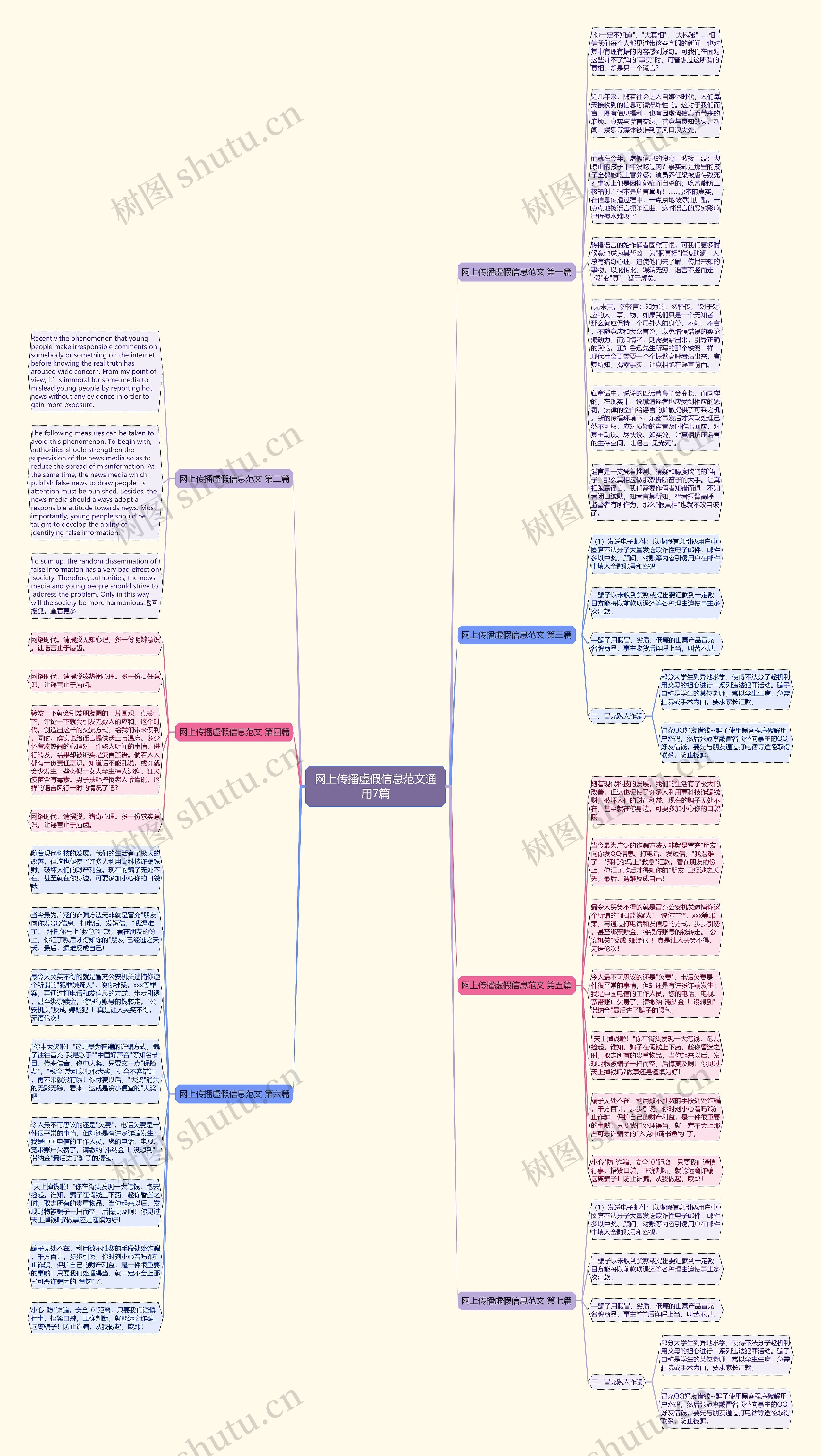网上传播虚假信息范文通用7篇思维导图