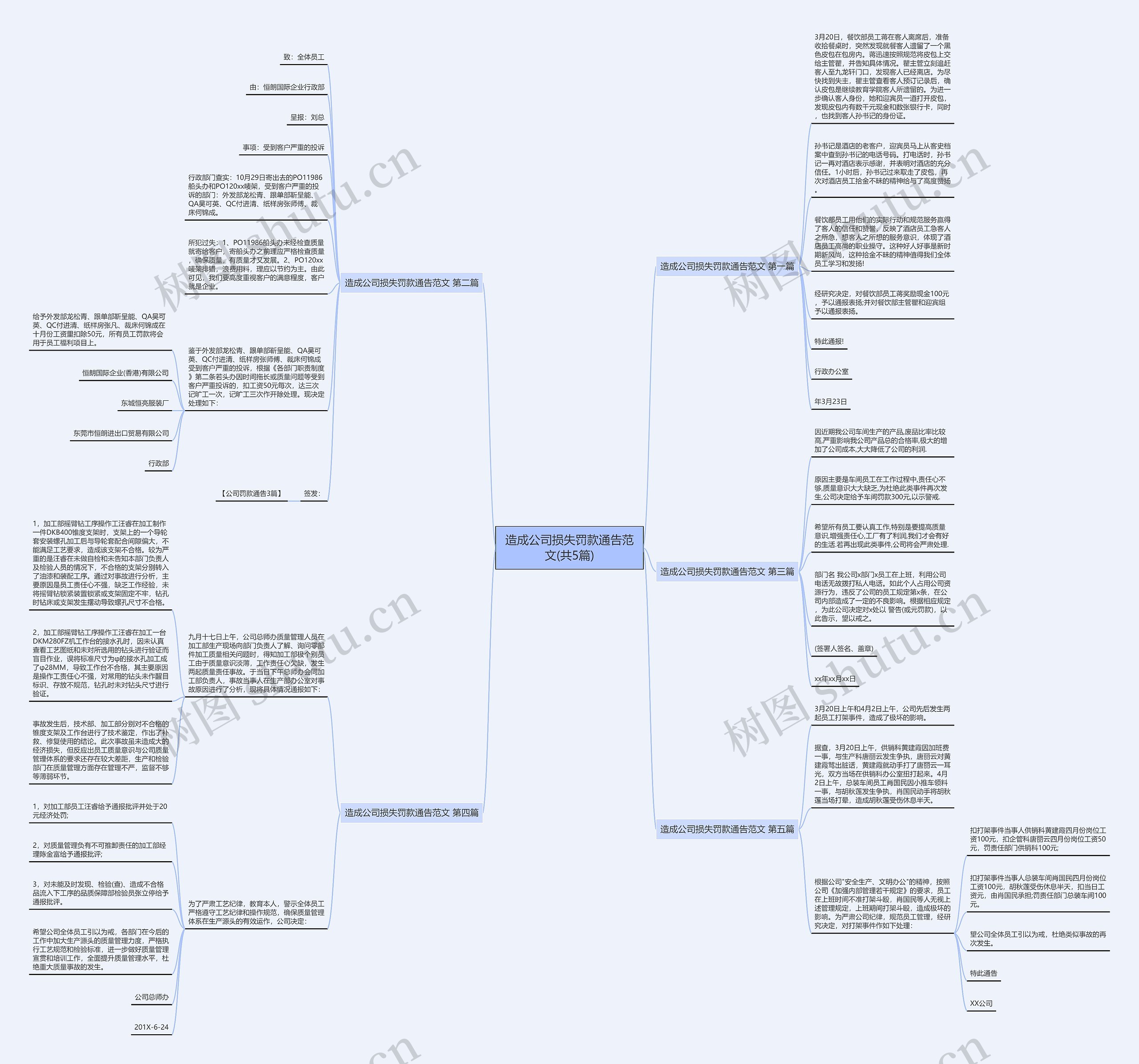 造成公司损失罚款通告范文(共5篇)思维导图