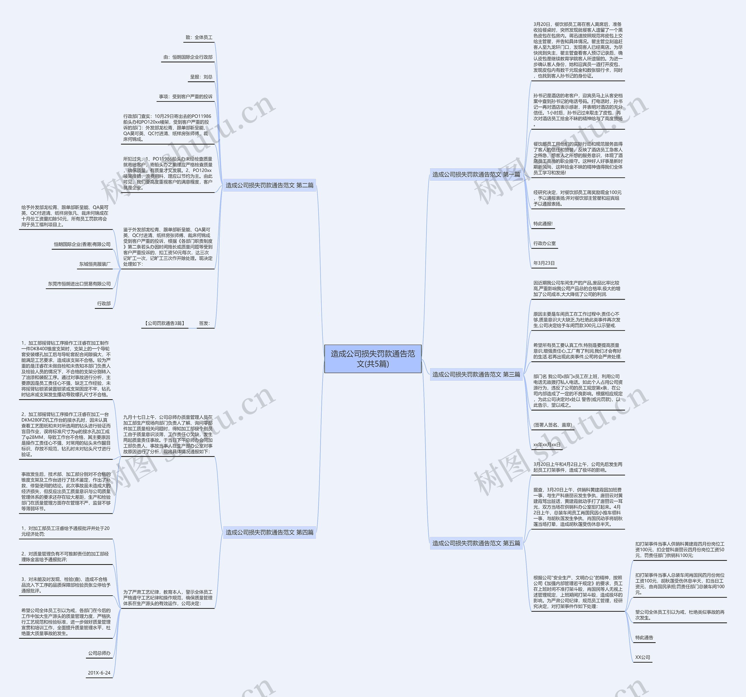 造成公司损失罚款通告范文(共5篇) 造成公司损失罚款通告范文(共5篇)