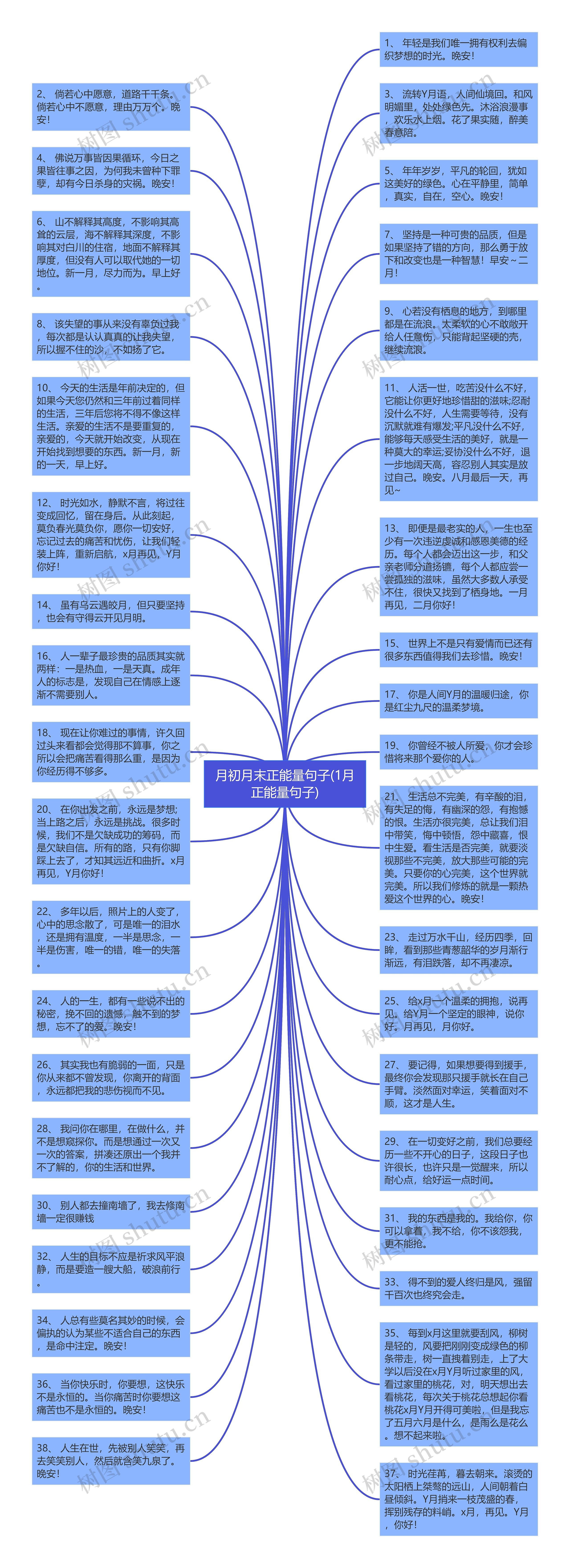 月初月末正能量句子(1月正能量句子)