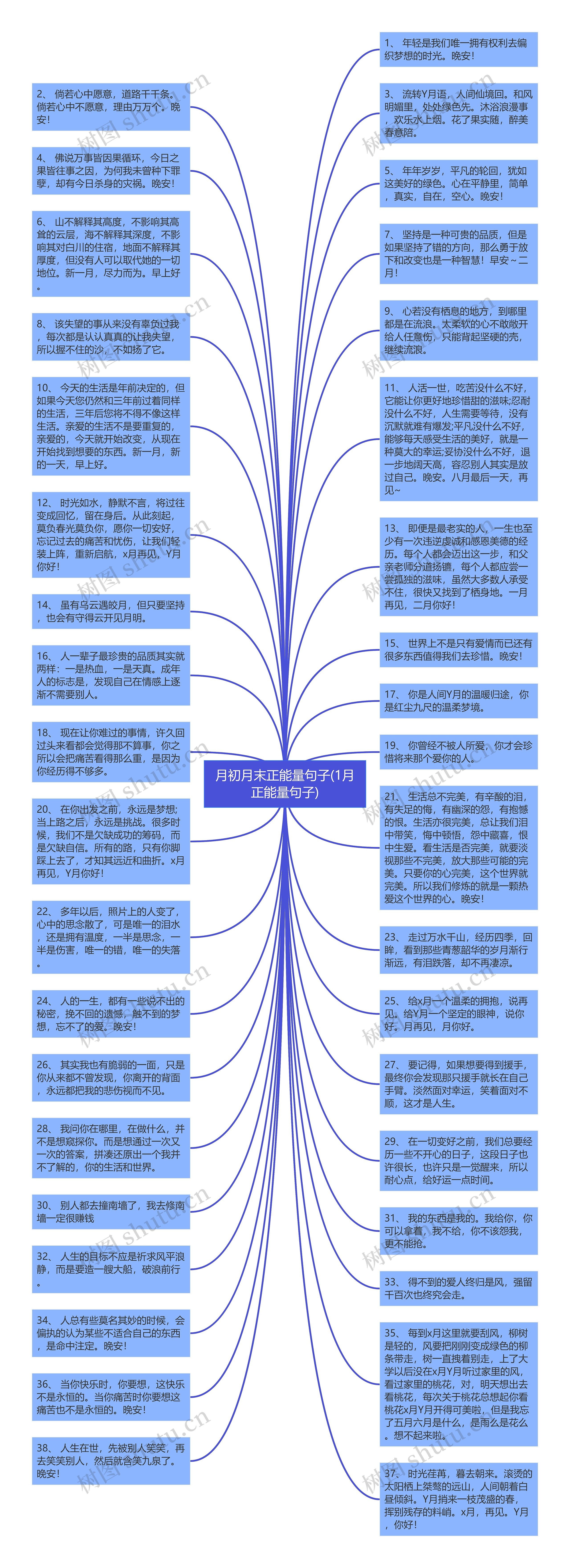 月初月末正能量句子(1月正能量句子)思维导图