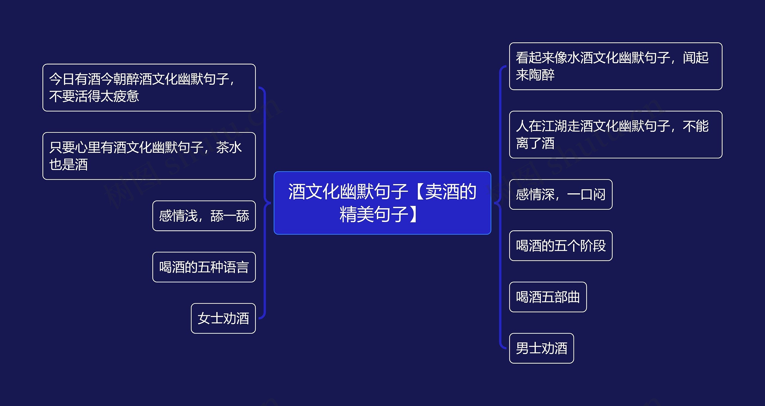 酒文化幽默句子【卖酒的精美句子】思维导图