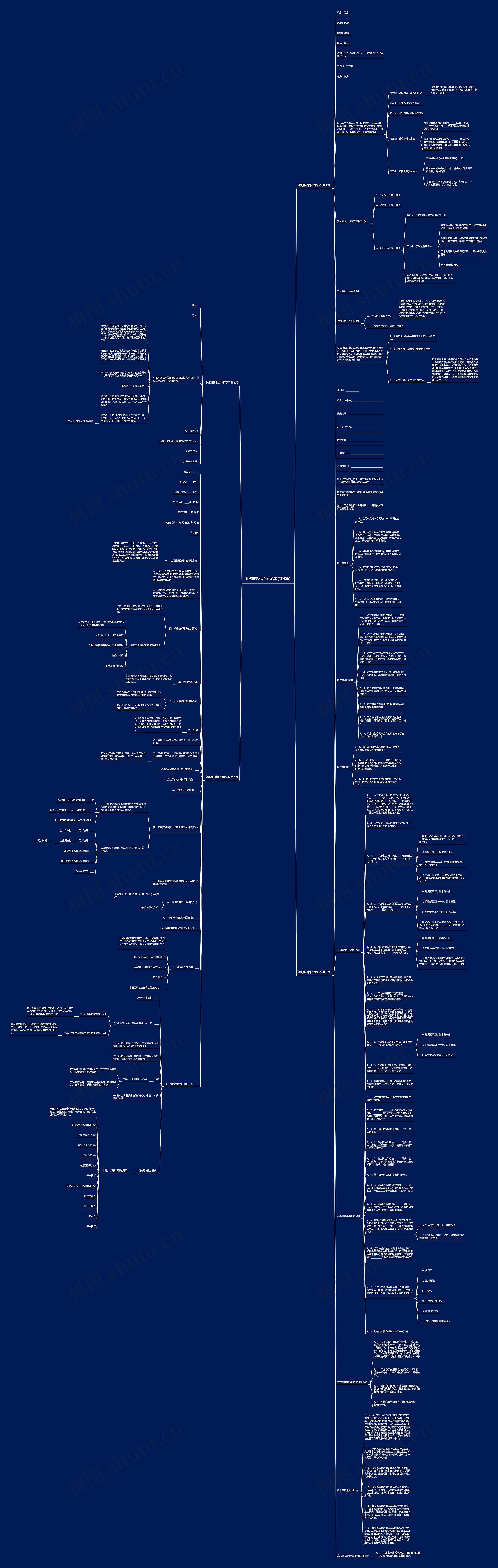 短期技术合同范本(共4篇)思维导图