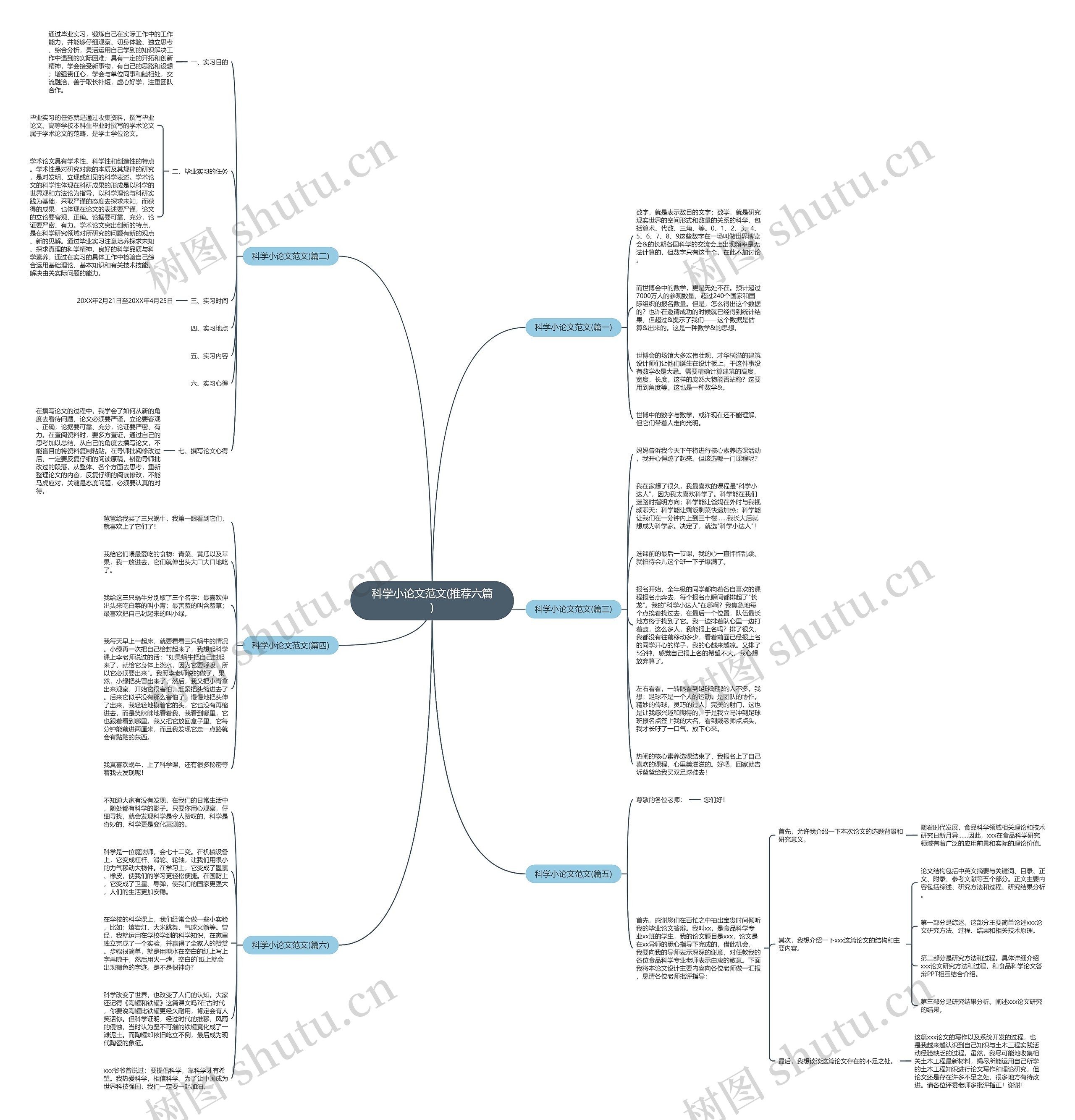 科学小论文范文(推荐六篇)思维导图