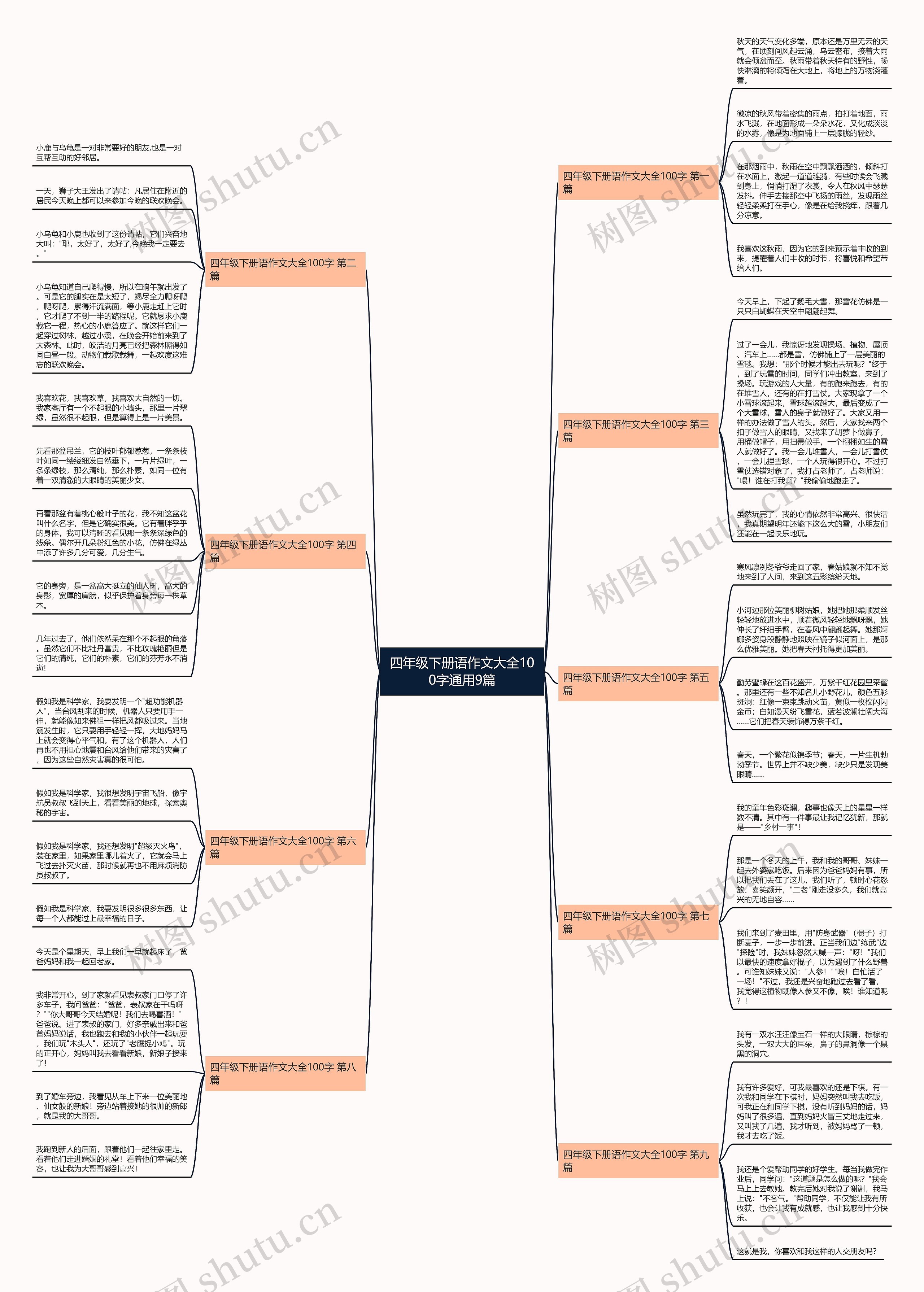 四年级下册语作文大全100字通用9篇