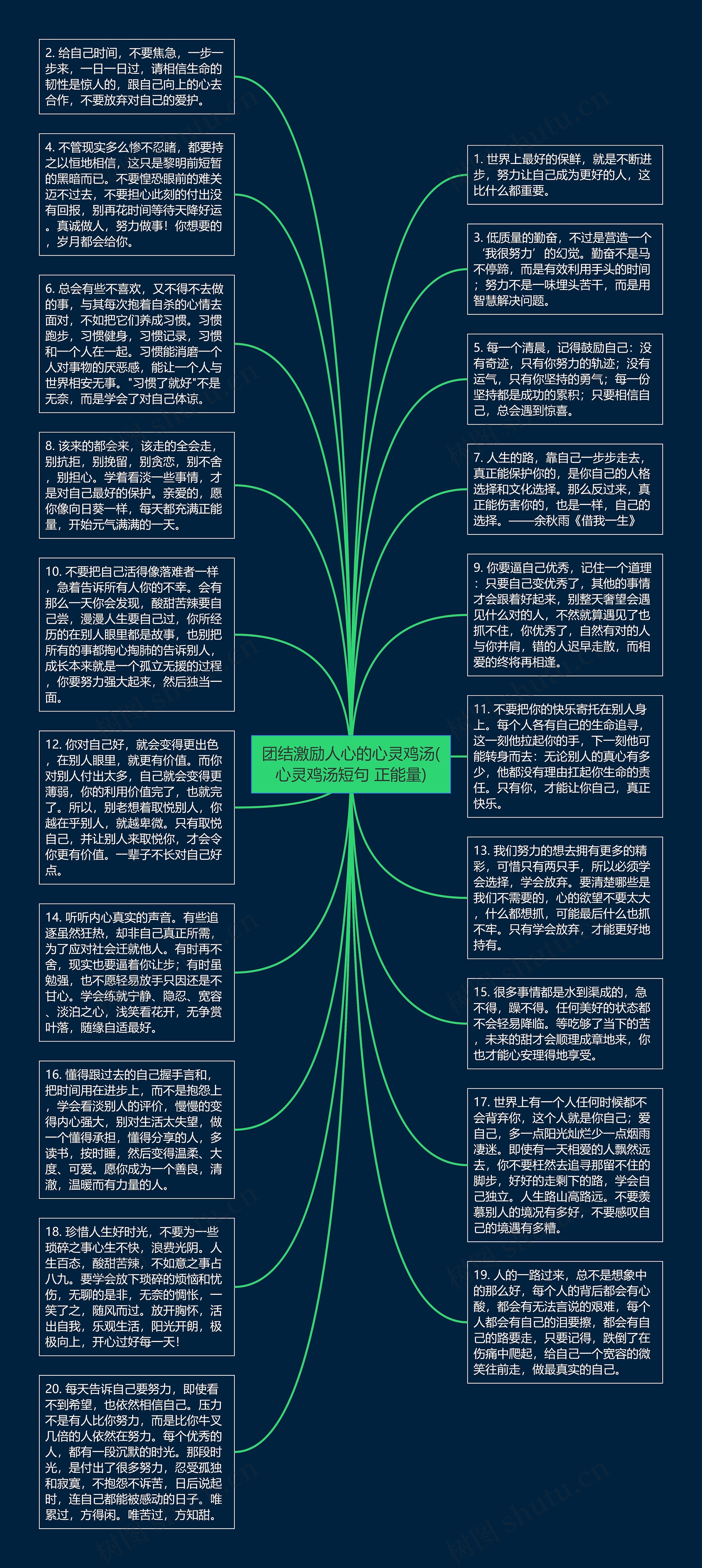 团结激励人心的心灵鸡汤(心灵鸡汤短句 正能量)思维导图