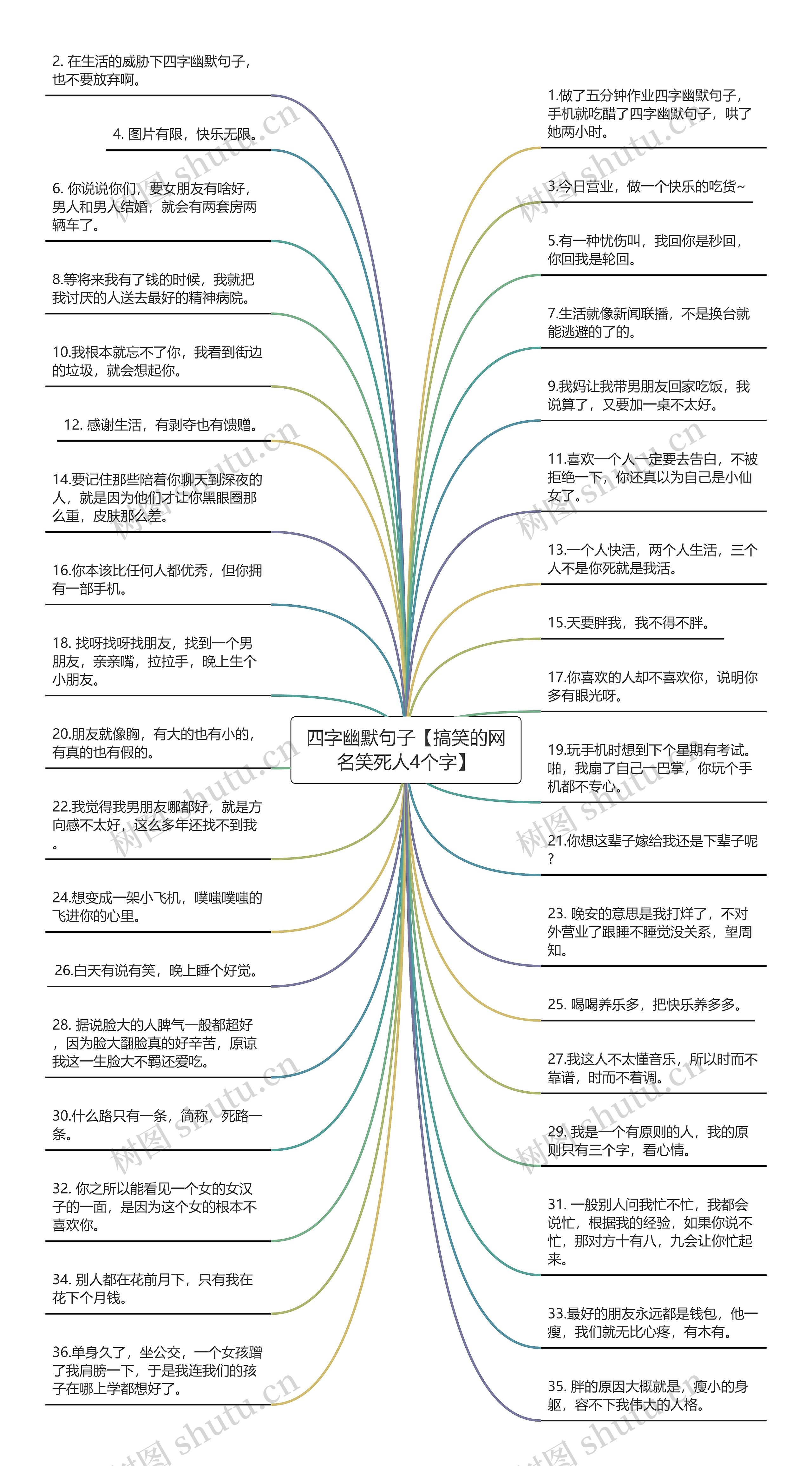 四字幽默句子【搞笑的网名笑死人4个字】思维导图