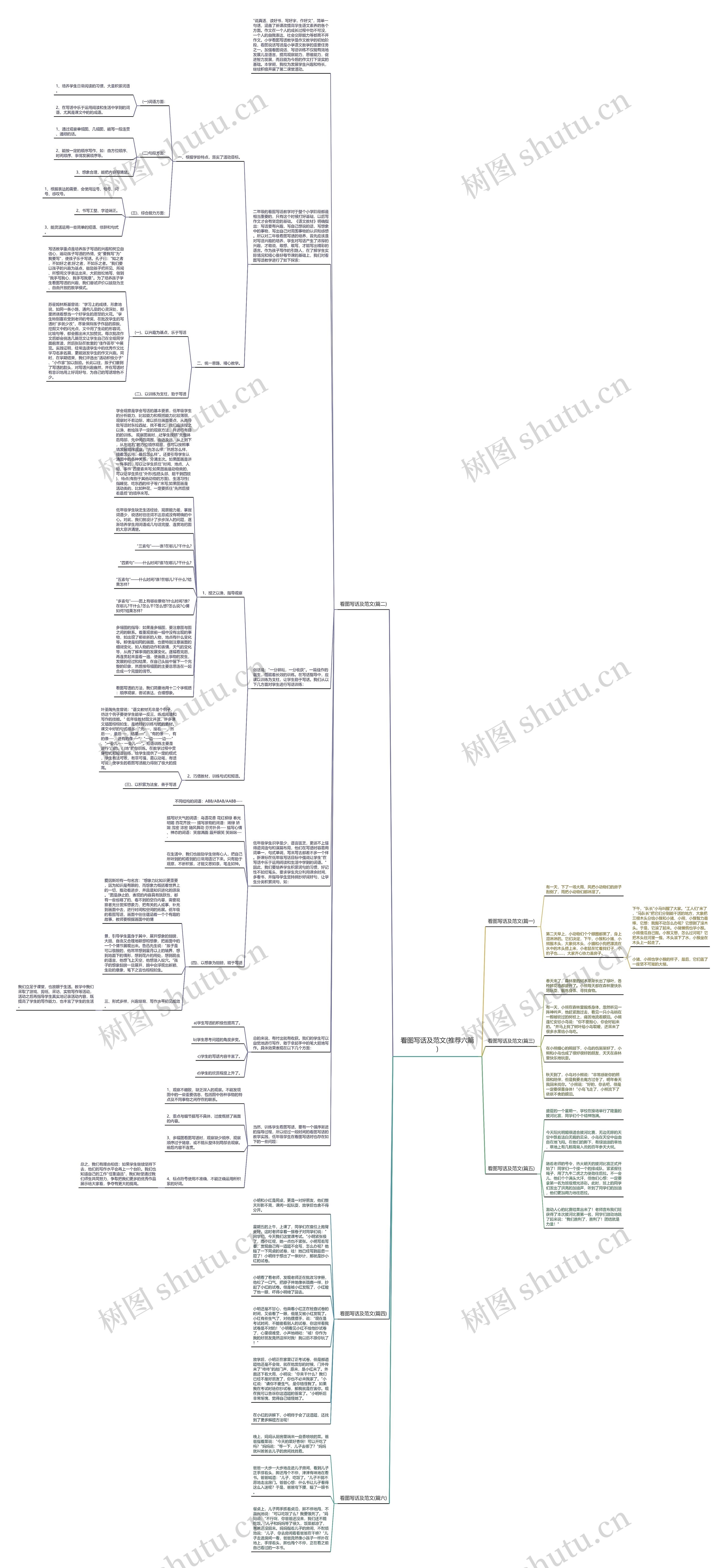 看图写话及范文(推荐六篇)思维导图