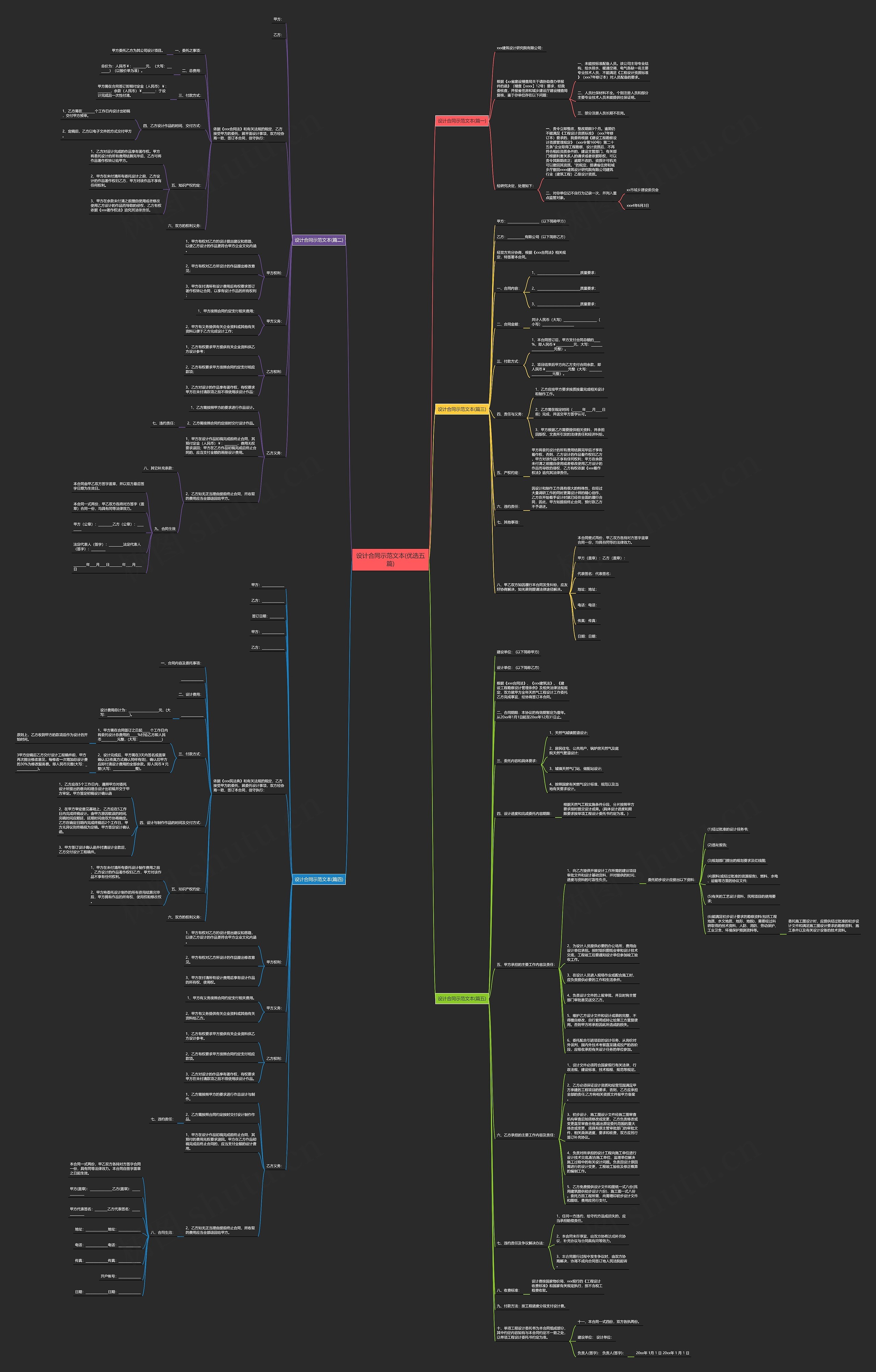 设计合同示范文本(优选五篇)思维导图
