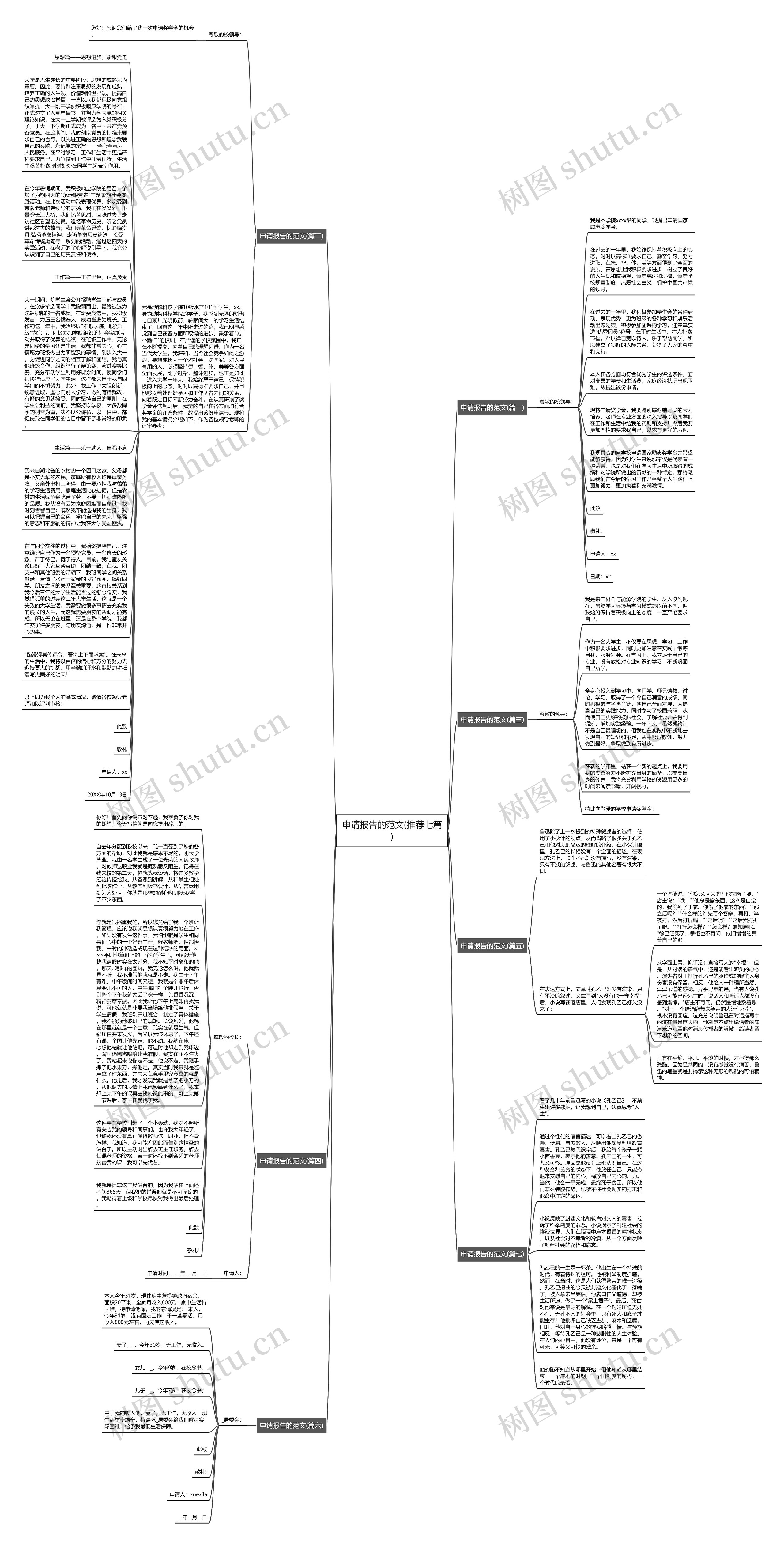 申请报告的范文(推荐七篇)思维导图