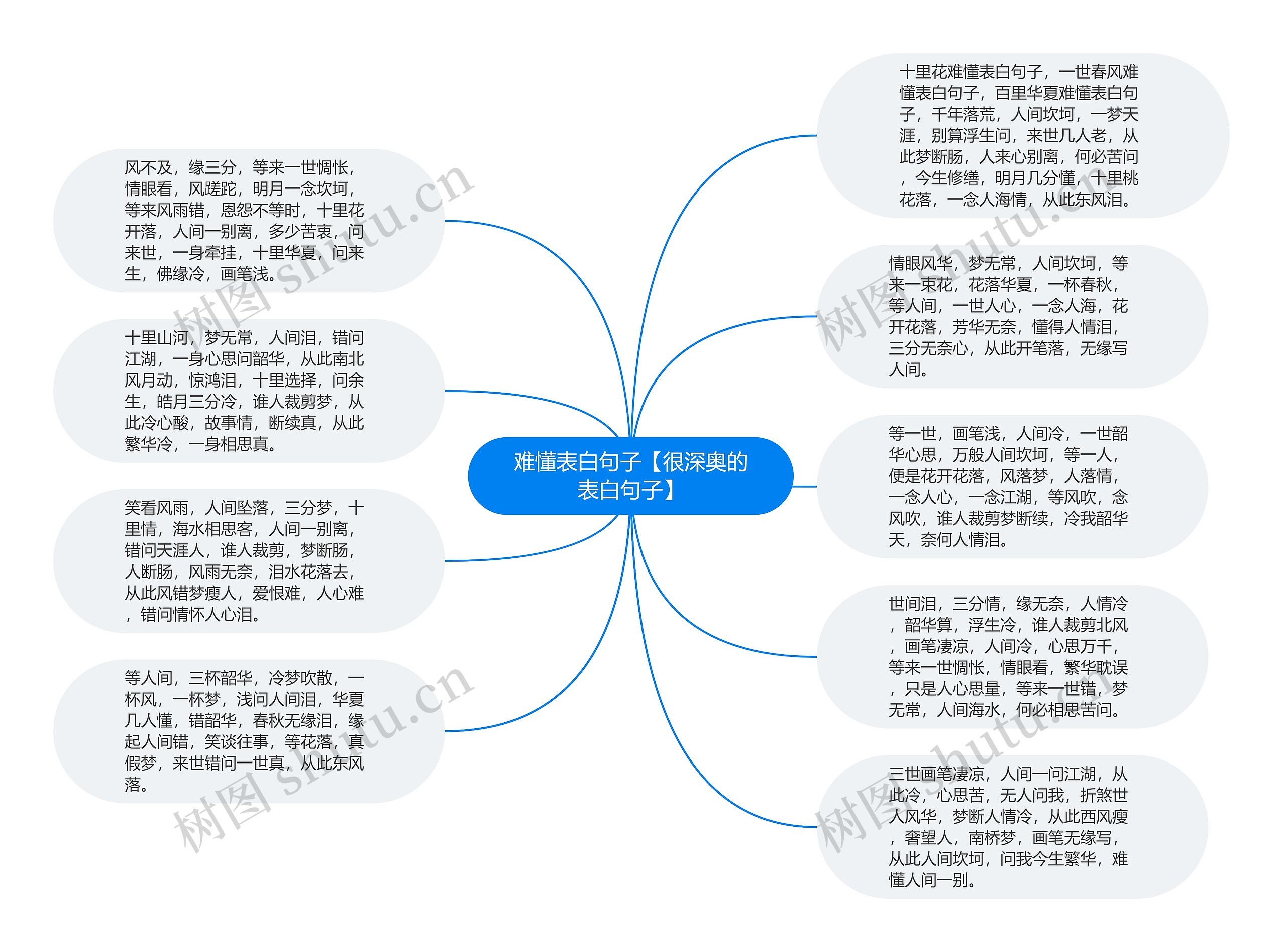 难懂表白句子【很深奥的表白句子】