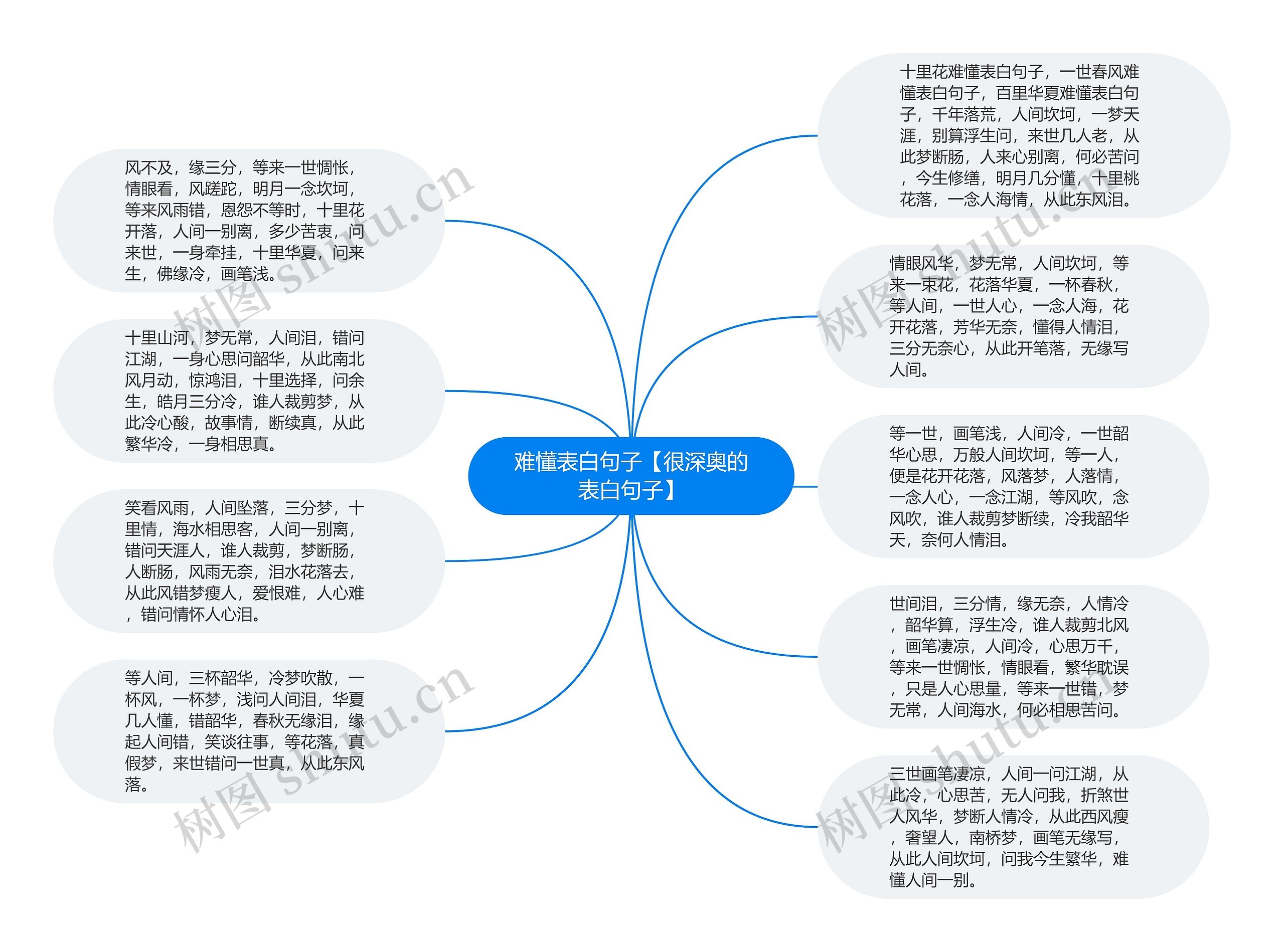 难懂表白句子【很深奥的表白句子】思维导图