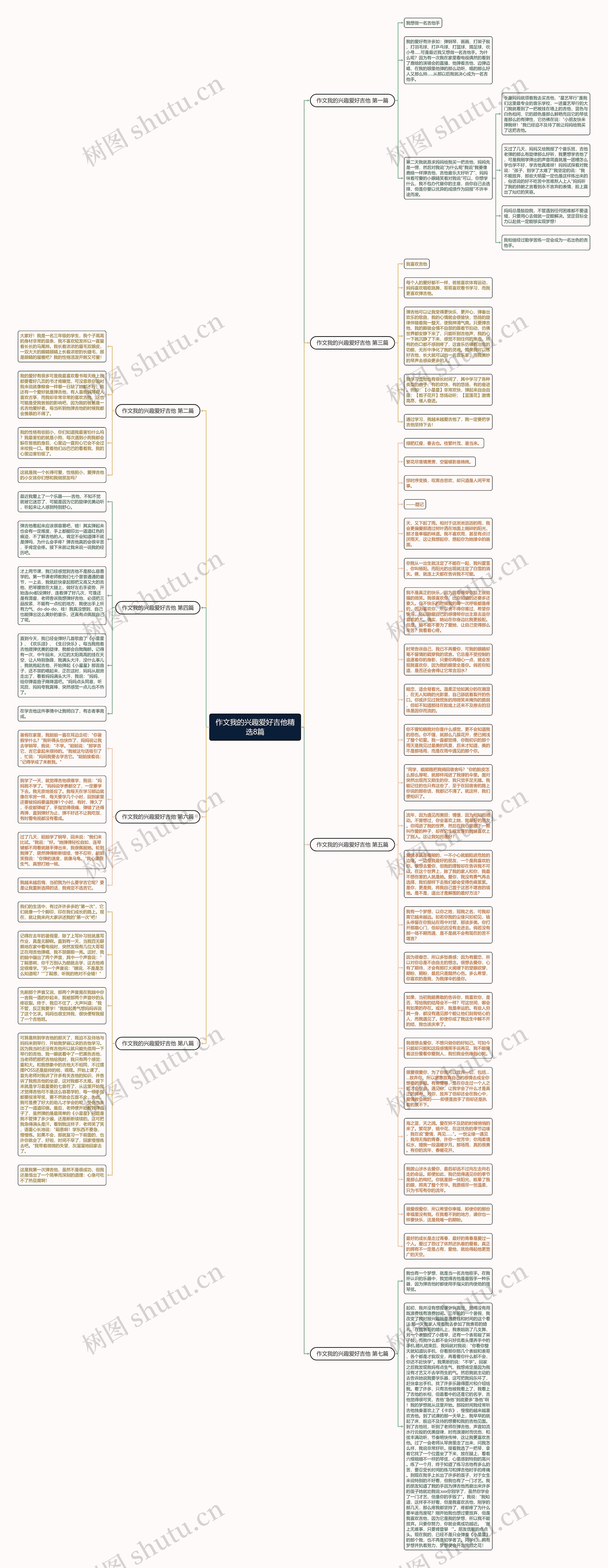 作文我的兴趣爱好吉他精选8篇思维导图
