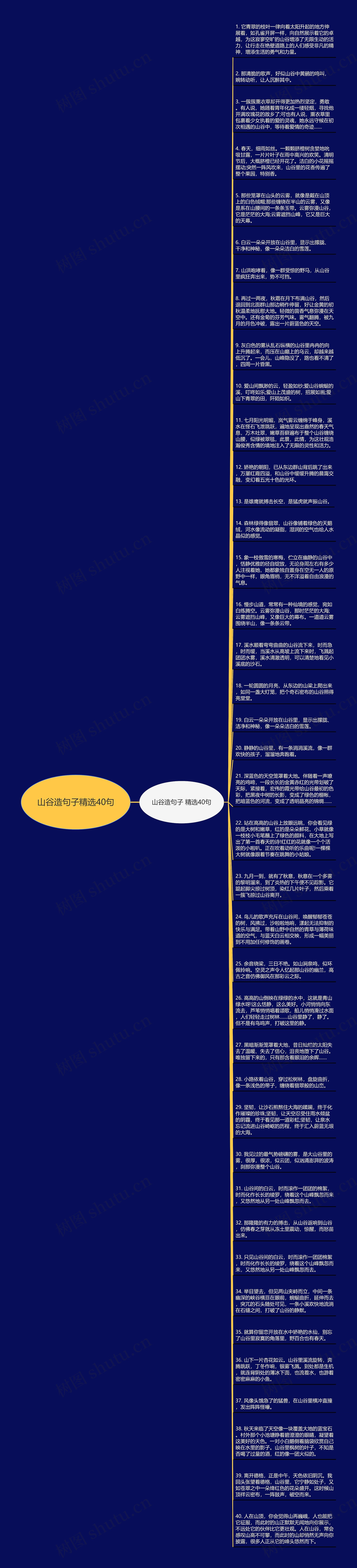 山谷造句子精选40句思维导图