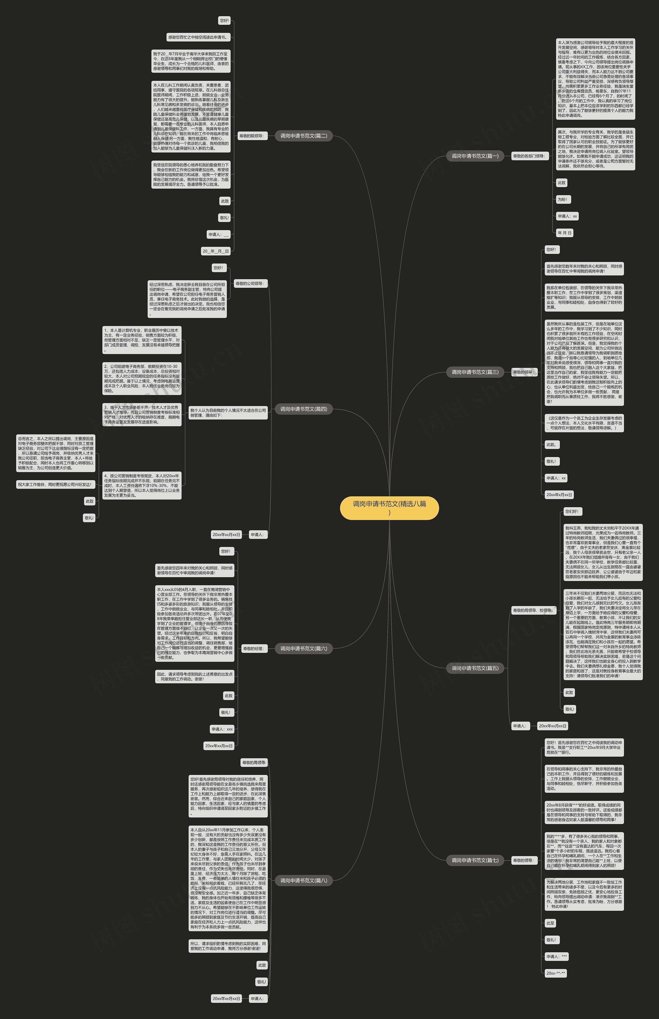 调岗申请书范文(精选八篇)思维导图