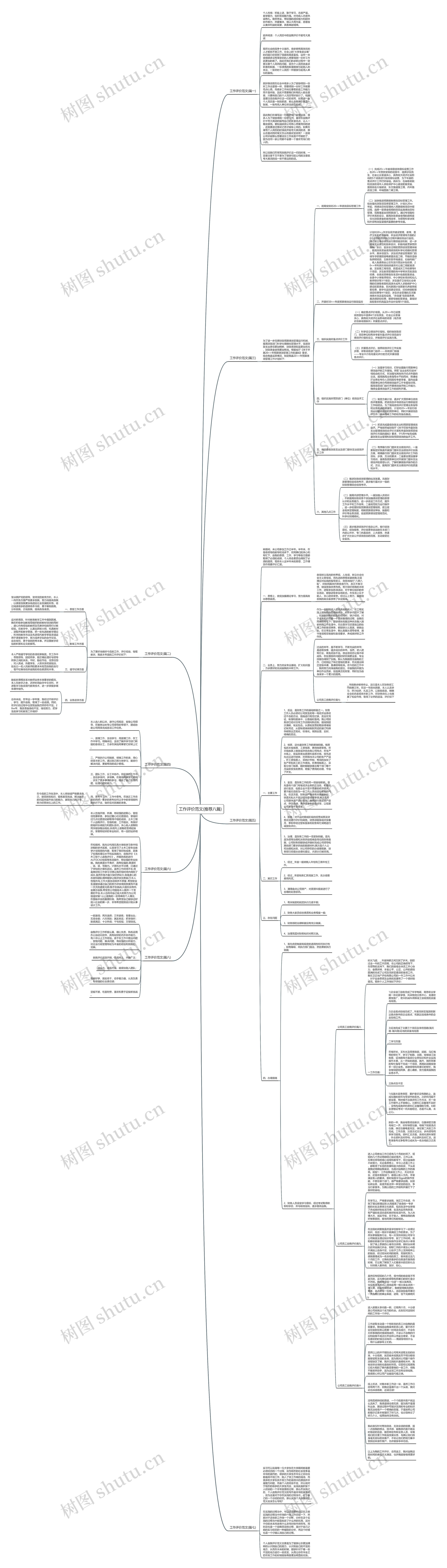 工作评价范文(推荐八篇)思维导图