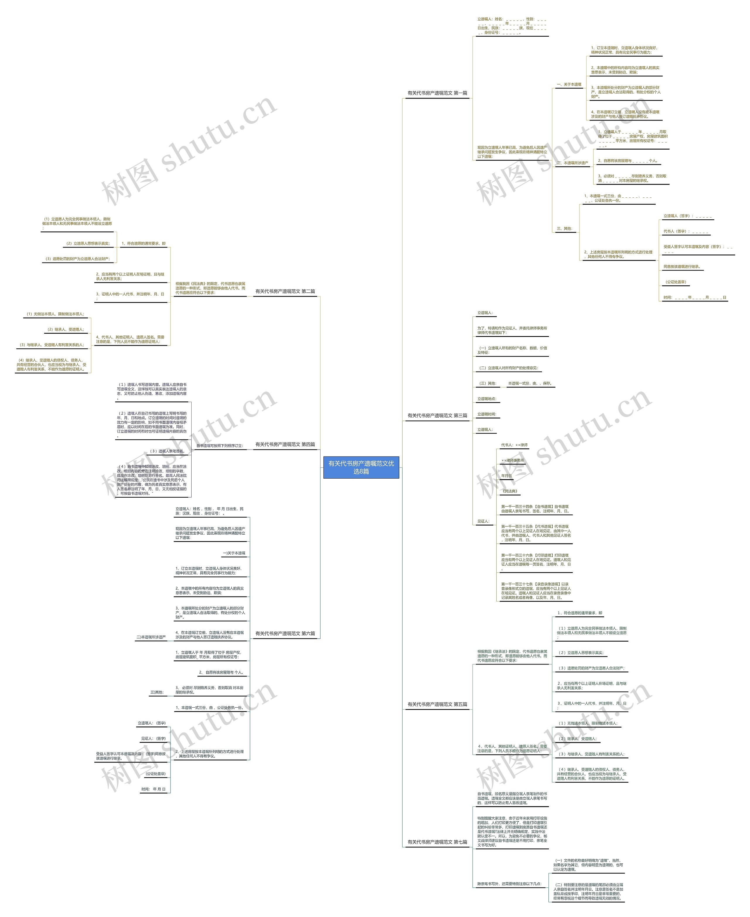 有关代书房产遗嘱范文优选8篇思维导图