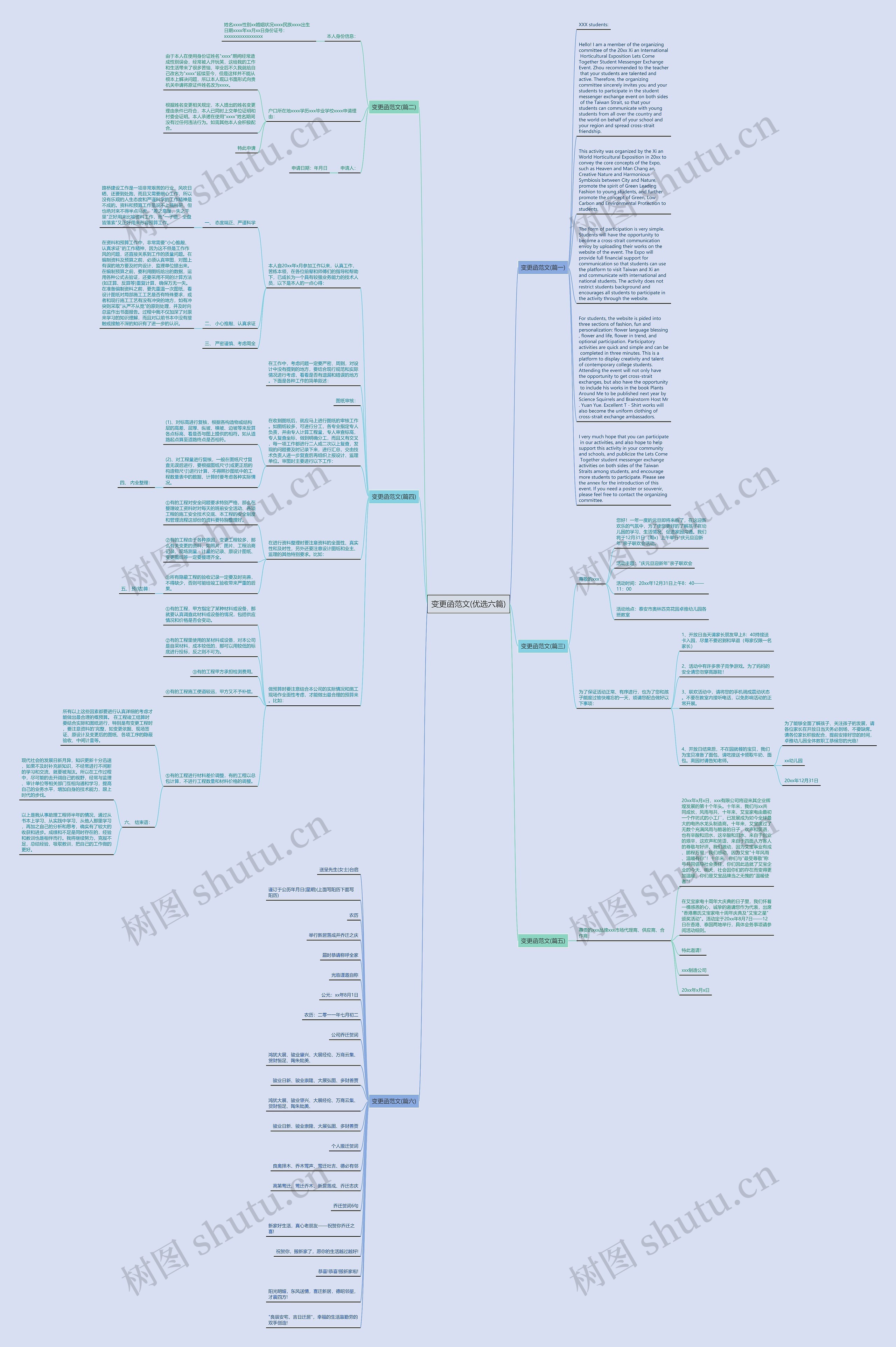 变更函范文(优选六篇)思维导图高清图 变更函范文(优选六篇)思维导图