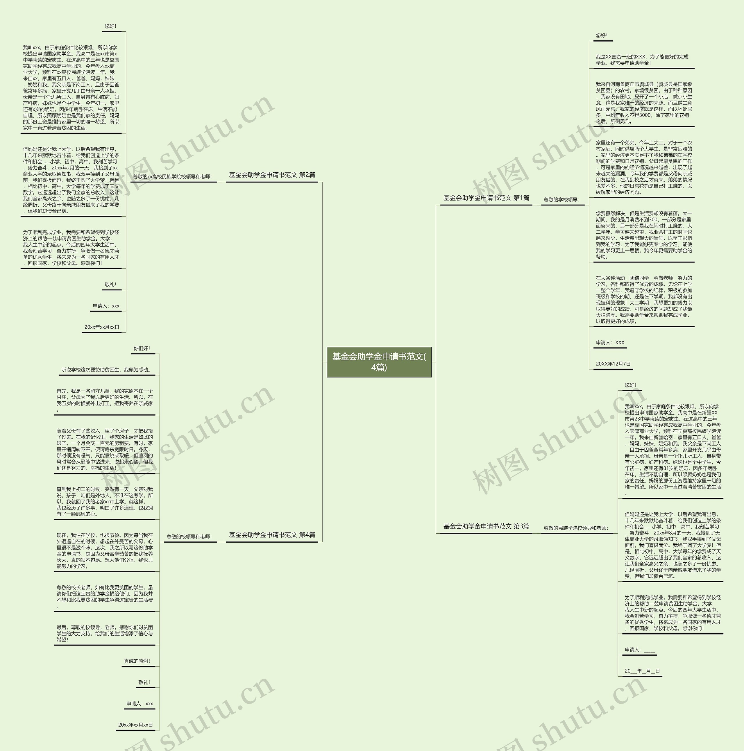 基金会助学金申请书范文(4篇)思维导图