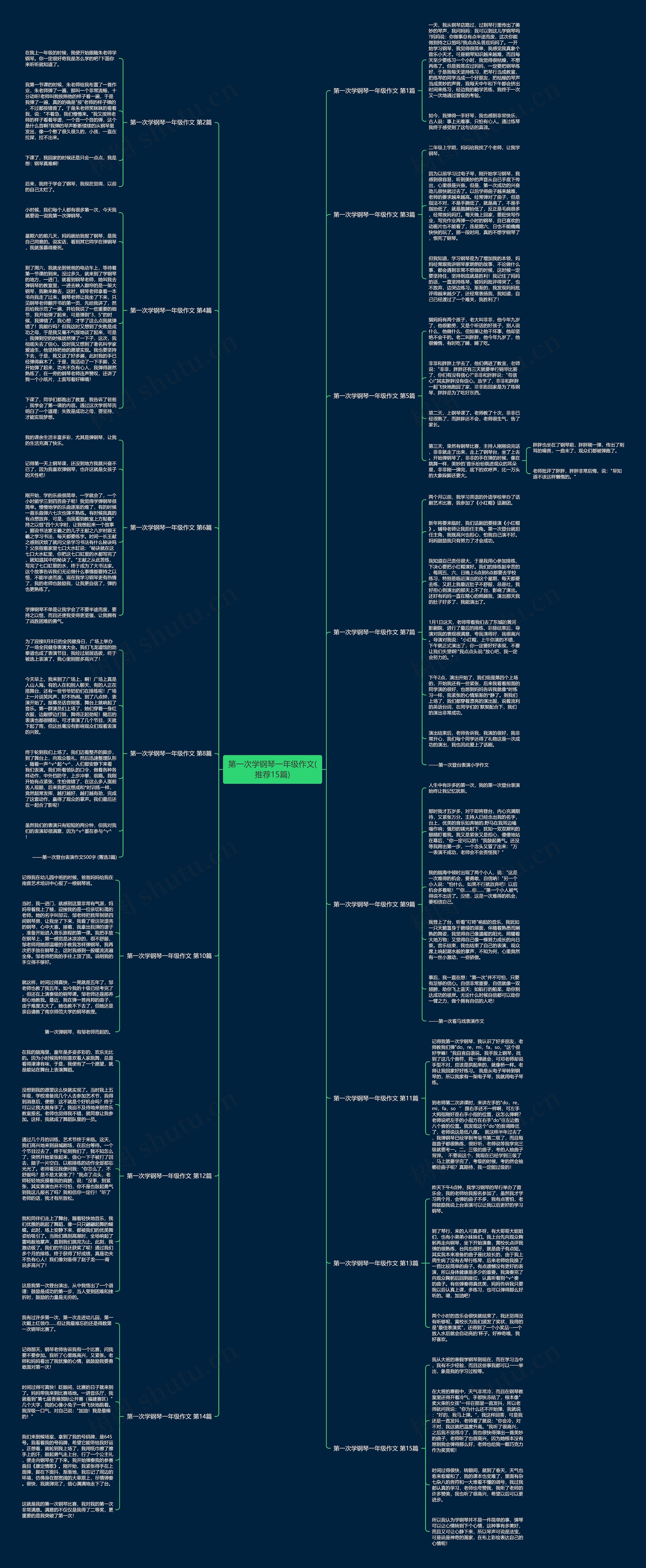 第一次学钢琴一年级作文(推荐15篇)思维导图