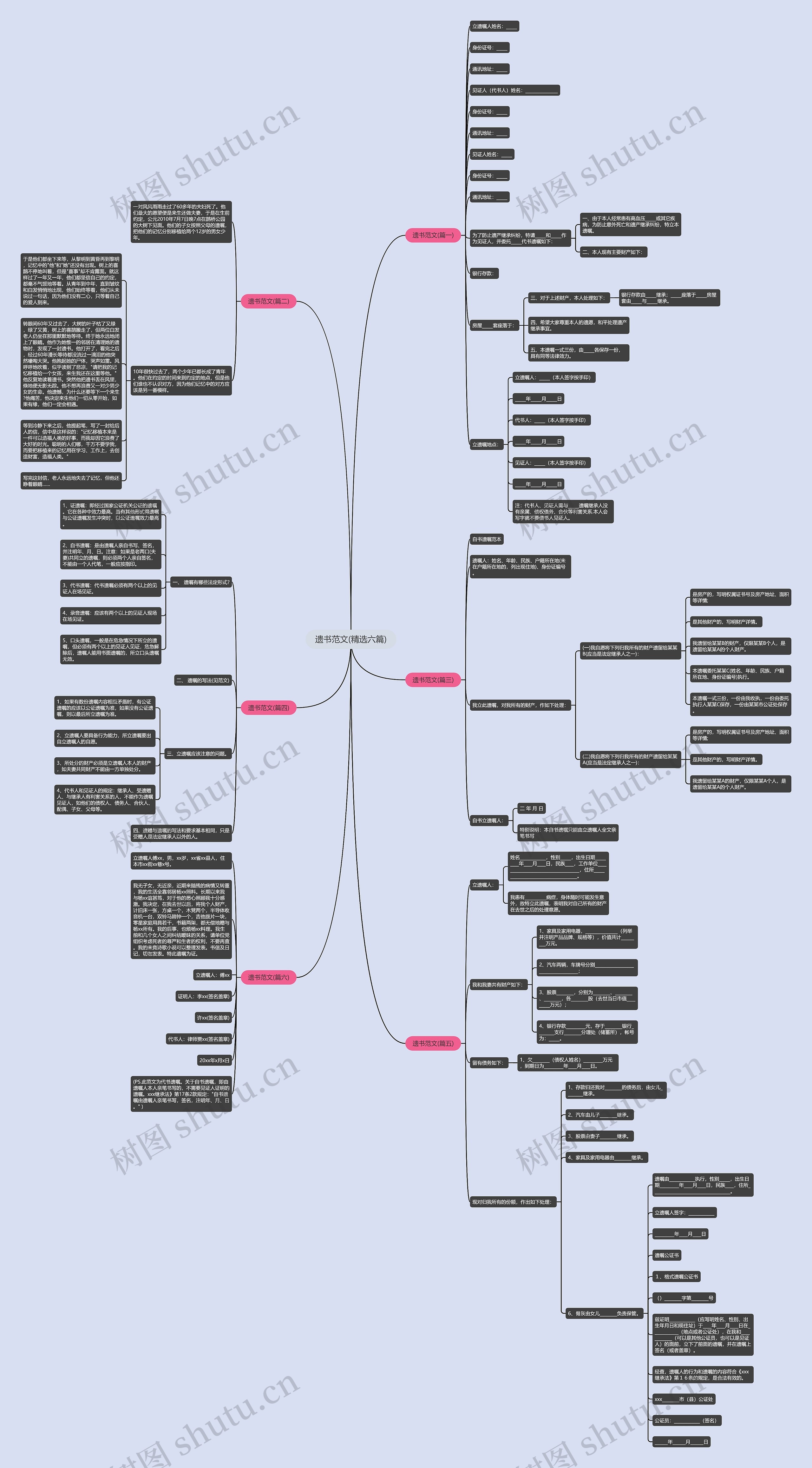 遗书范文(精选六篇)思维导图