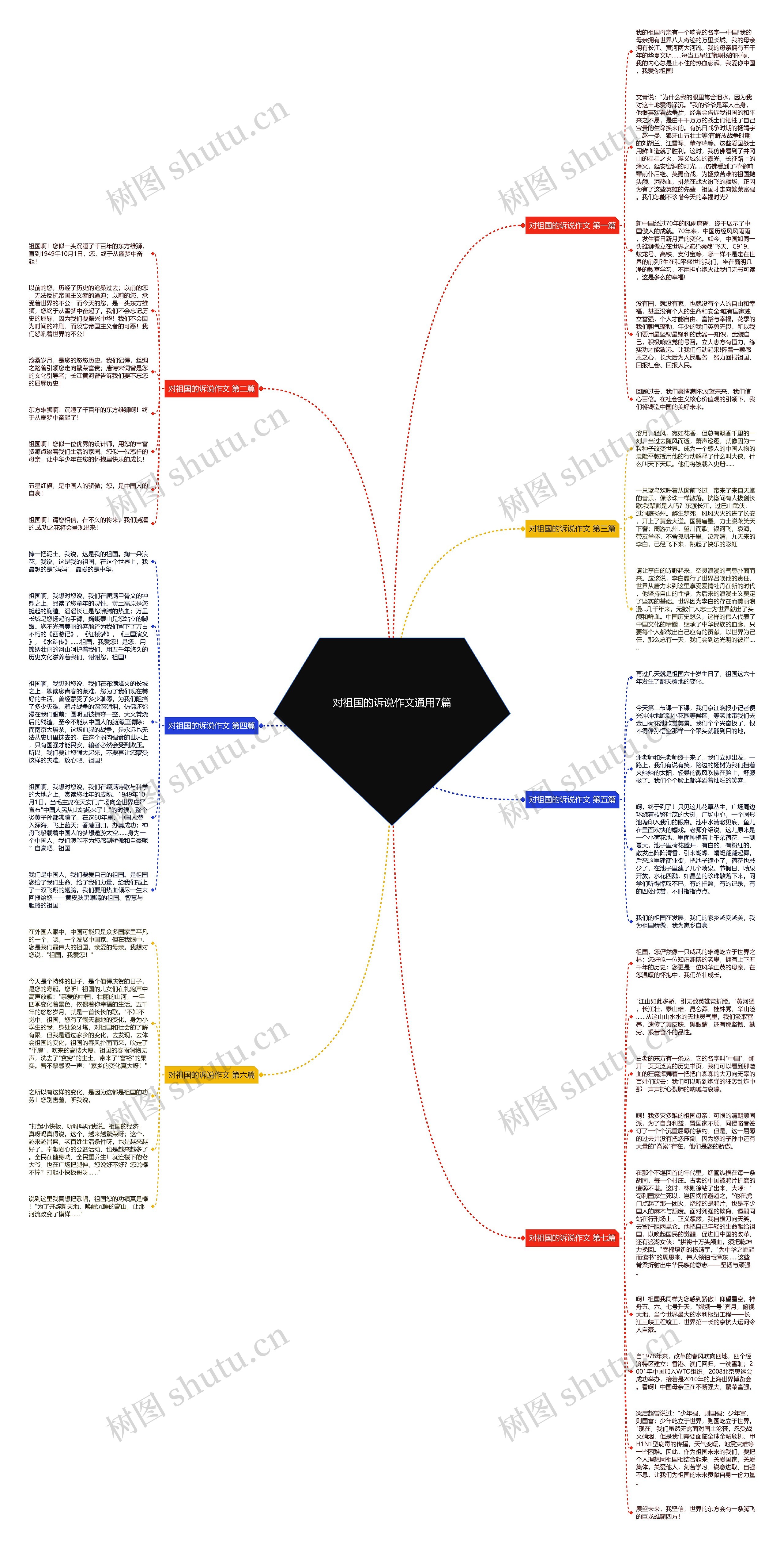 对祖国的诉说作文通用7篇思维导图高清图 对祖国的诉说作文通用7篇思维导图