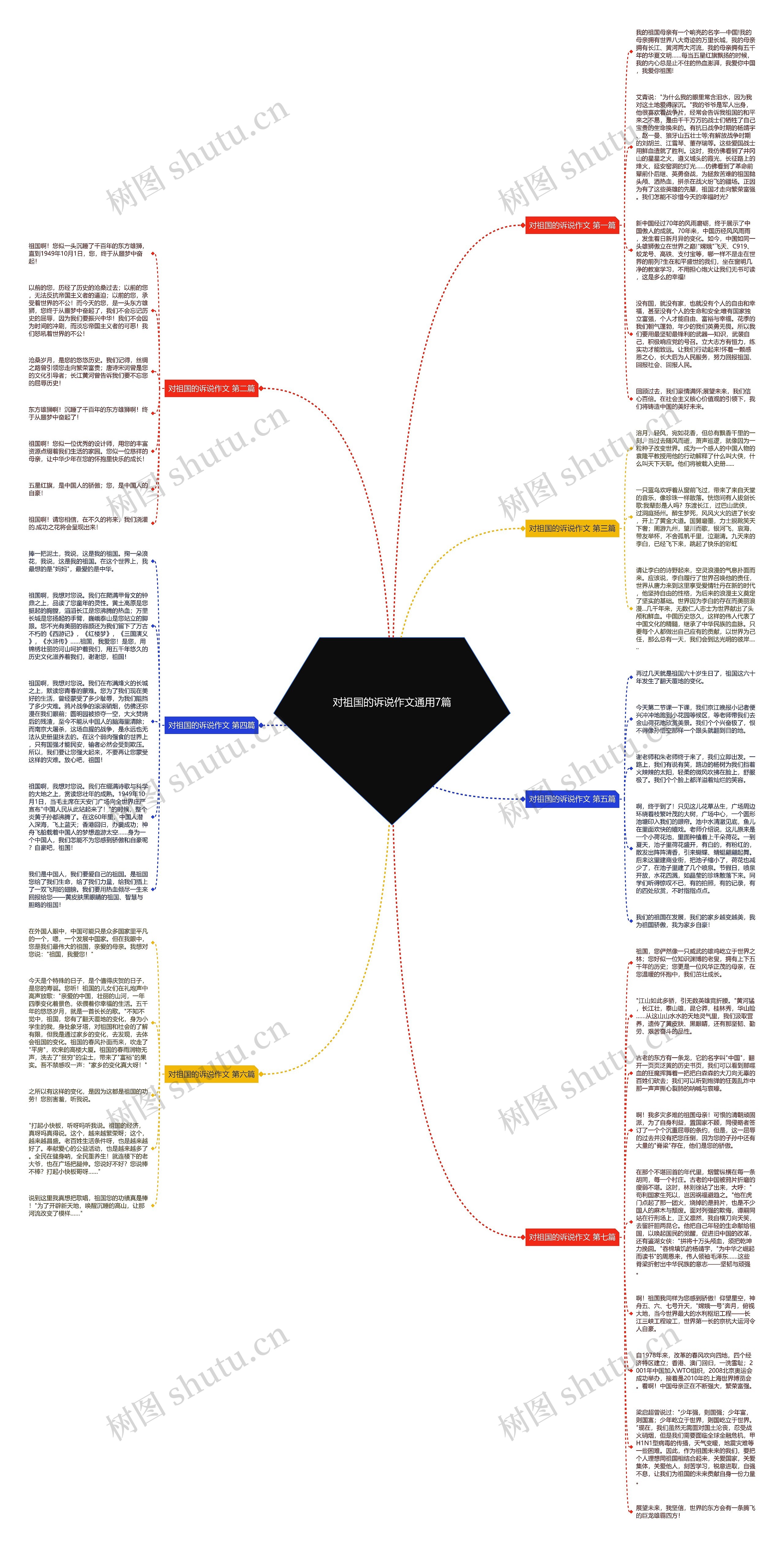 对祖国的诉说作文通用7篇思维导图