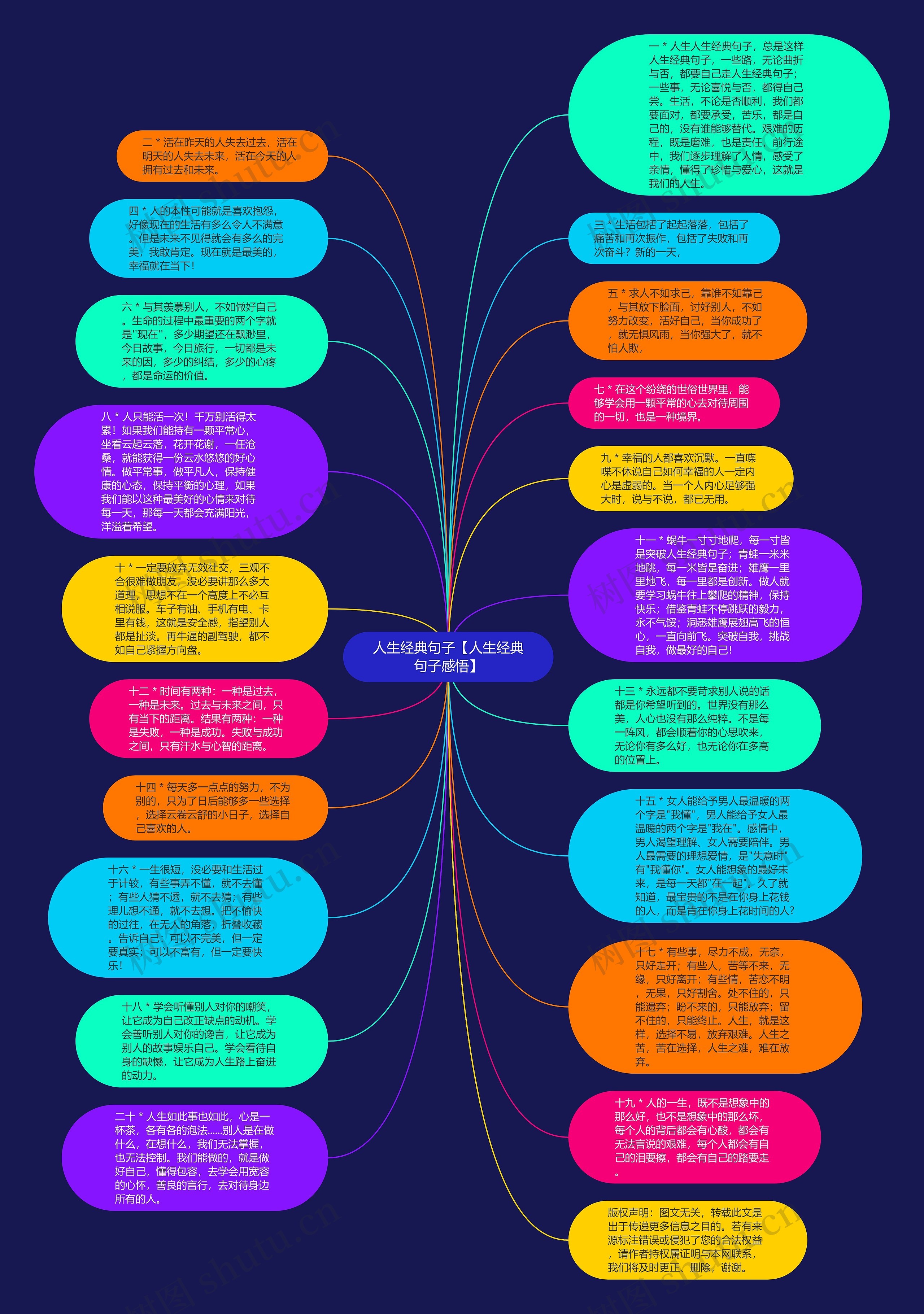 人生经典句子【人生经典句子感悟】思维导图