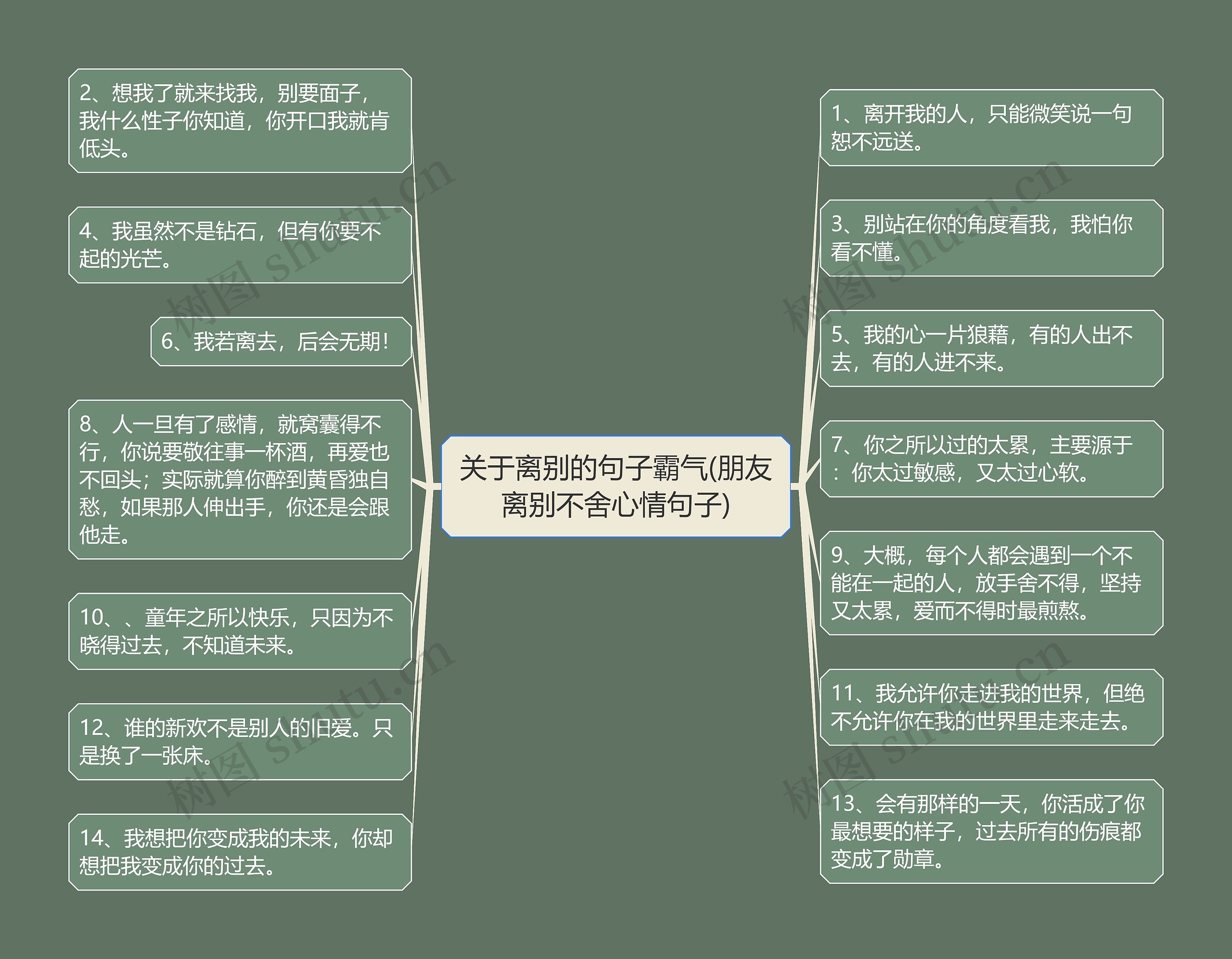 关于离别的句子霸气(朋友离别不舍心情句子)思维导图