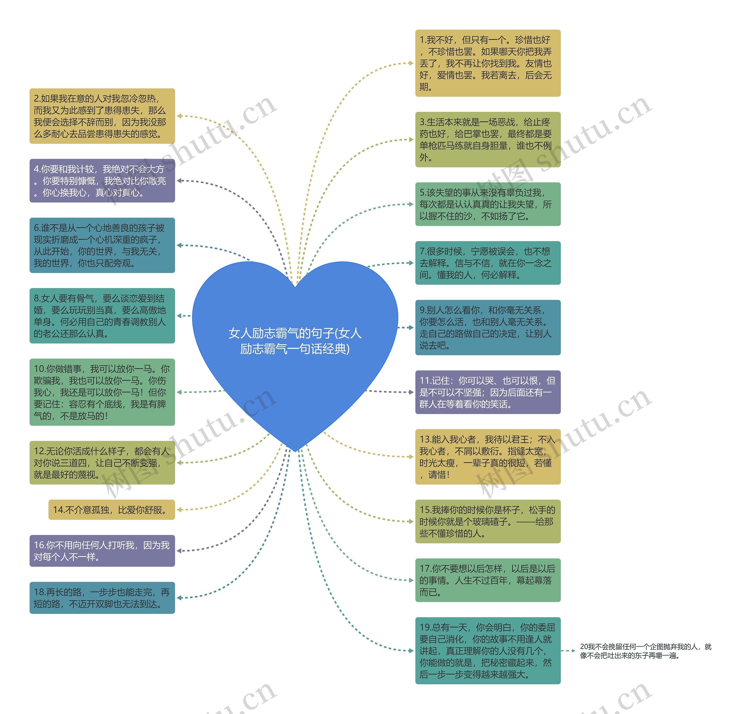 女人励志霸气的句子(女人励志霸气一句话经典)思维导图