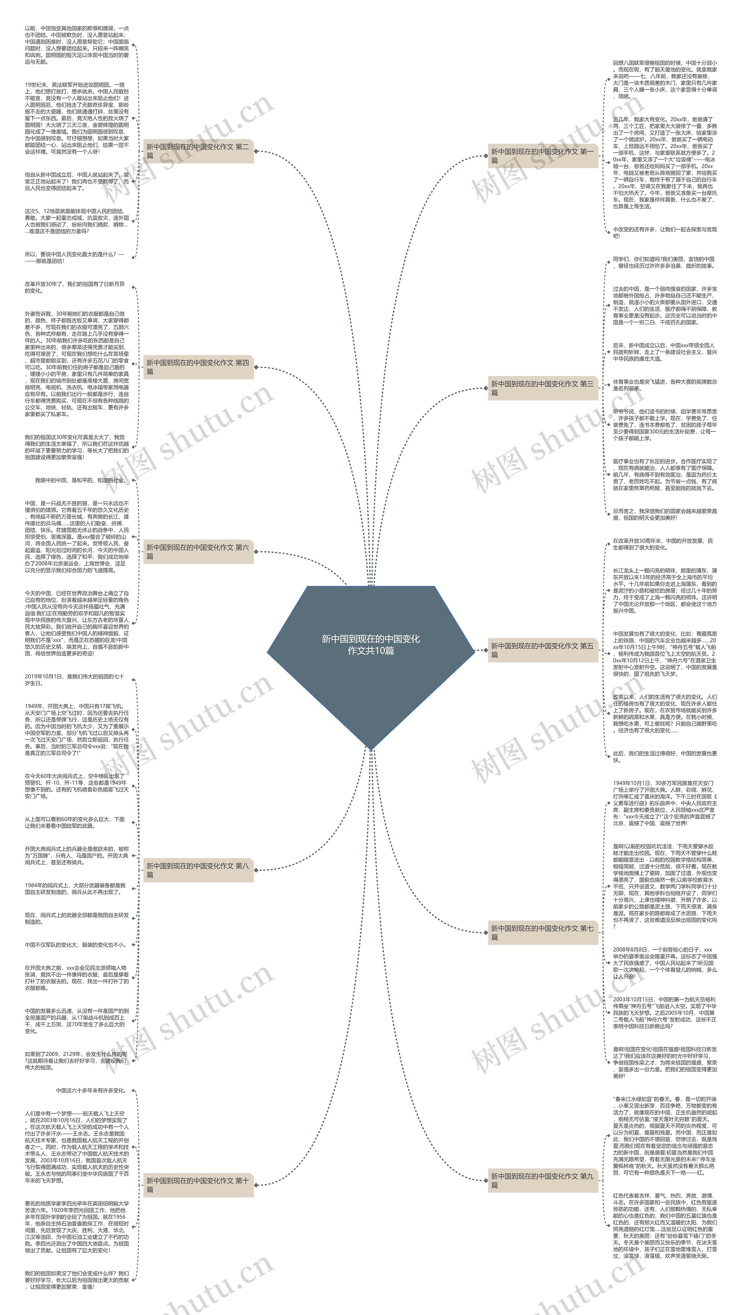 新中国到现在的中国变化作文共10篇 新中国到现在的中国变化作文共10篇