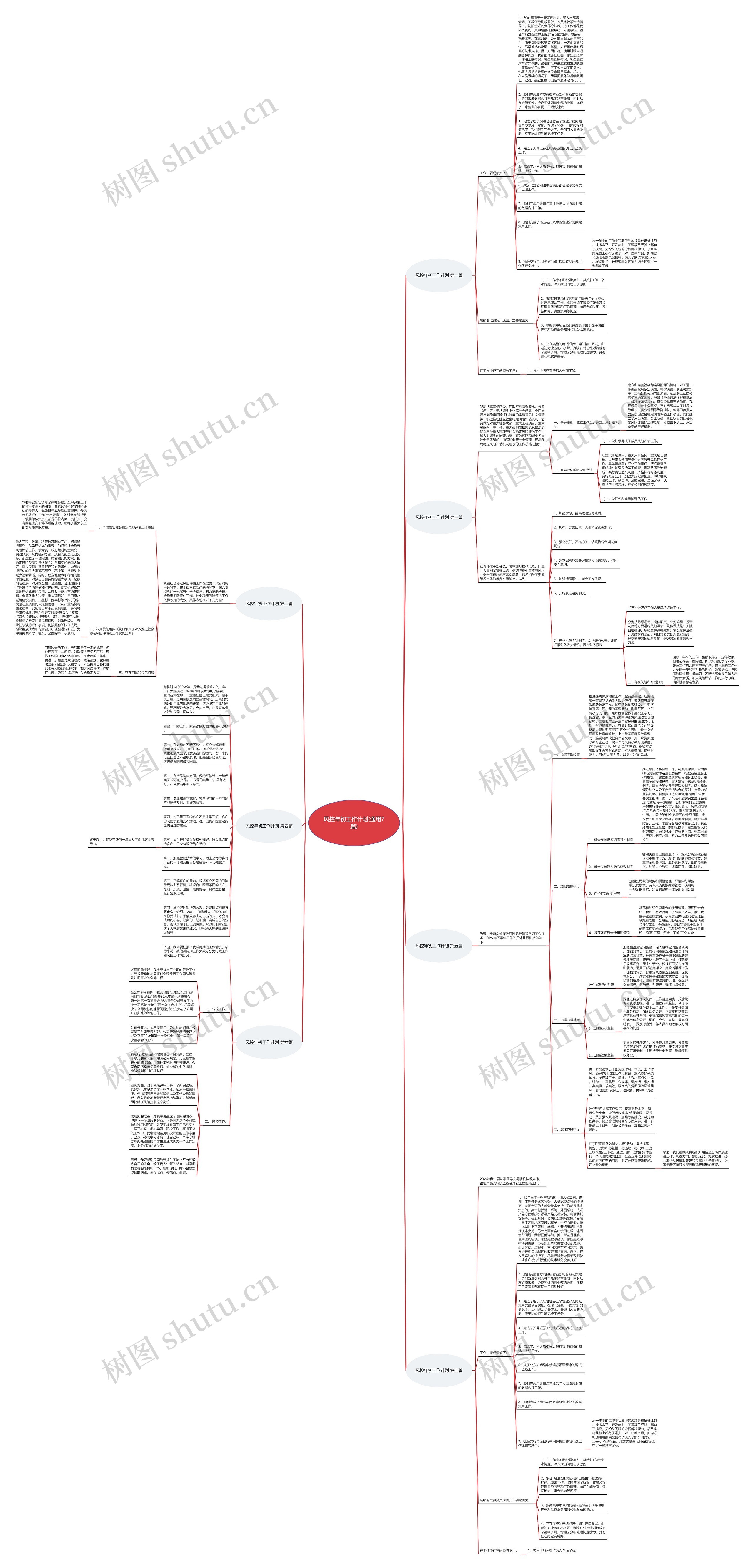风控年初工作计划(通用7篇)思维导图高清图 风控年初工作计划(通用7篇)思维导图