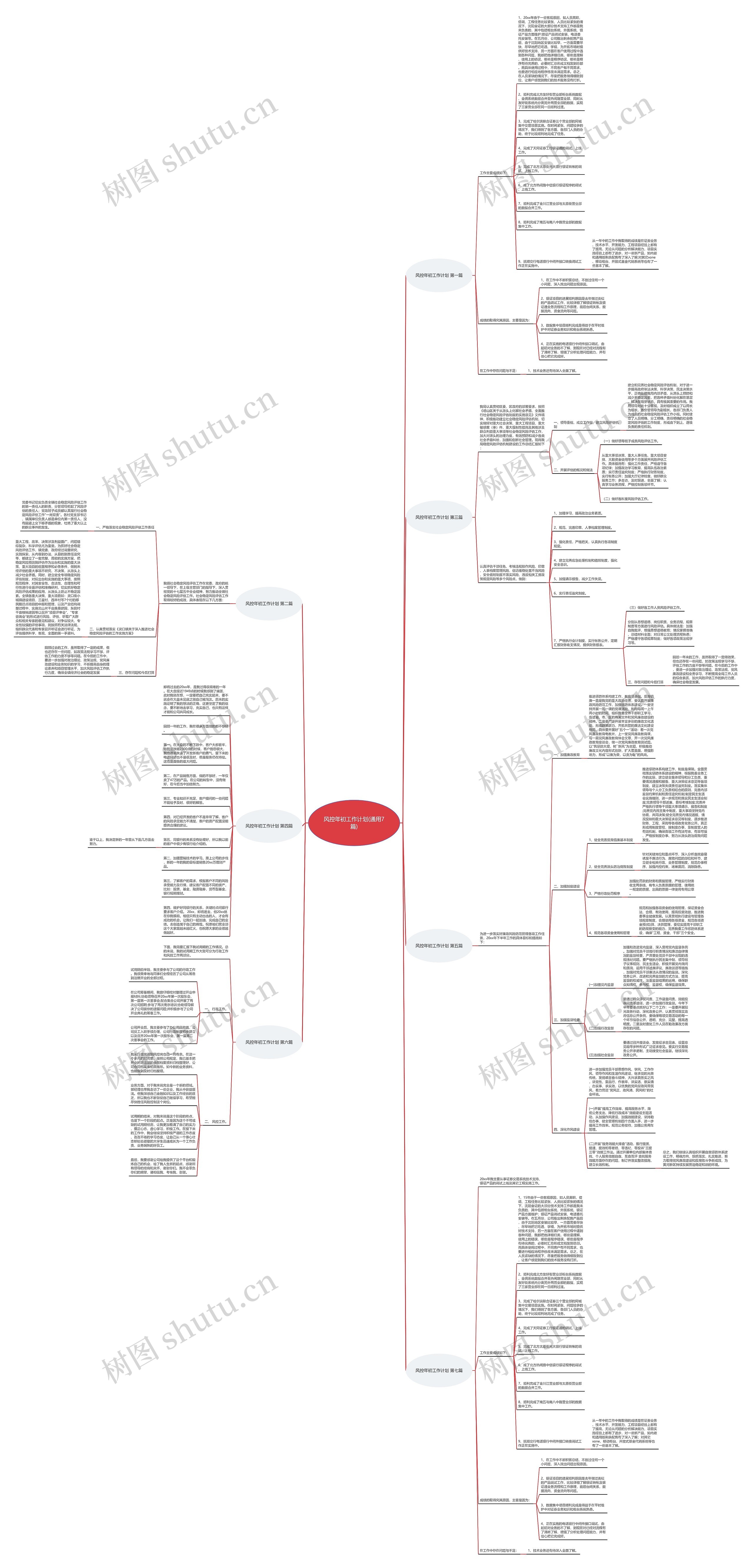 风控年初工作计划(通用7篇)思维导图