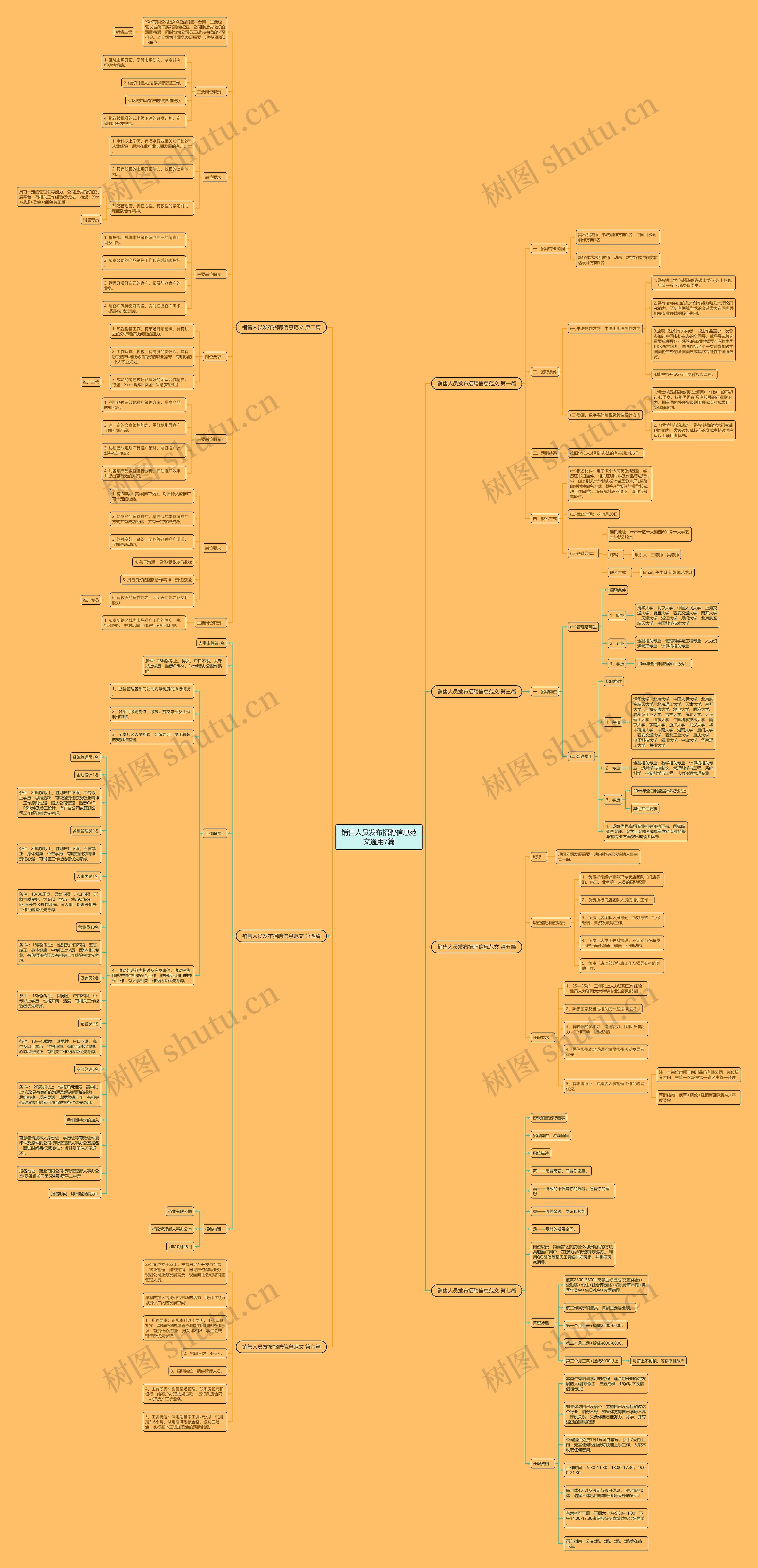 销售人员发布招聘信息范文通用7篇思维导图