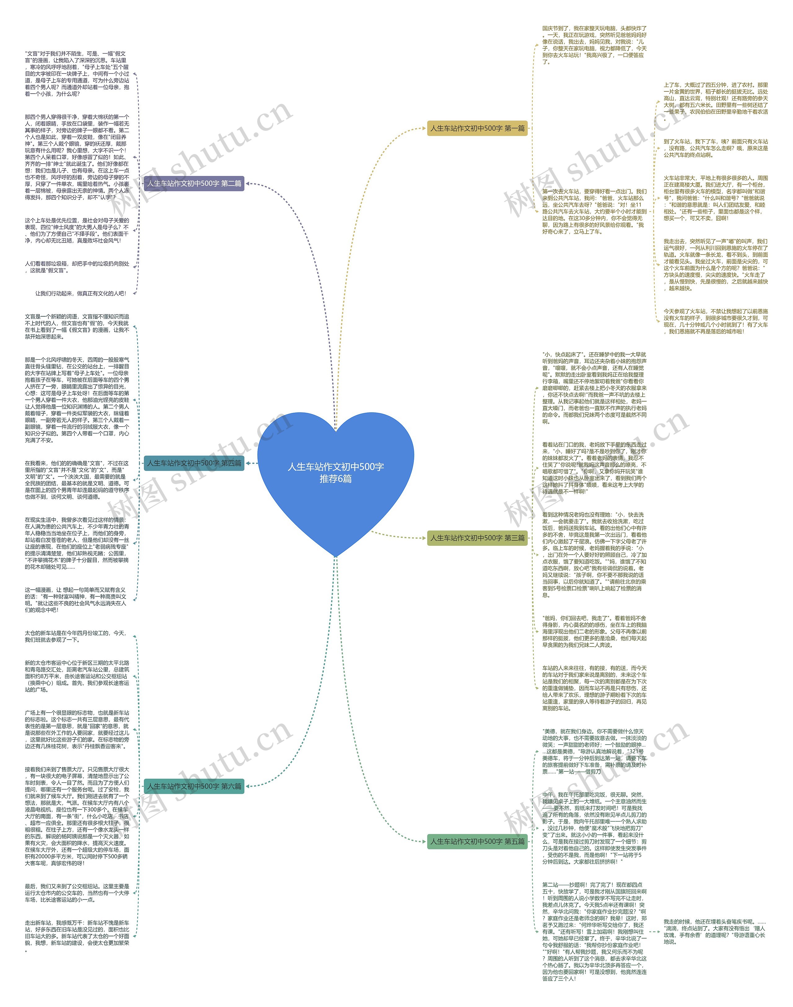 人生车站作文初中500字推荐6篇思维导图