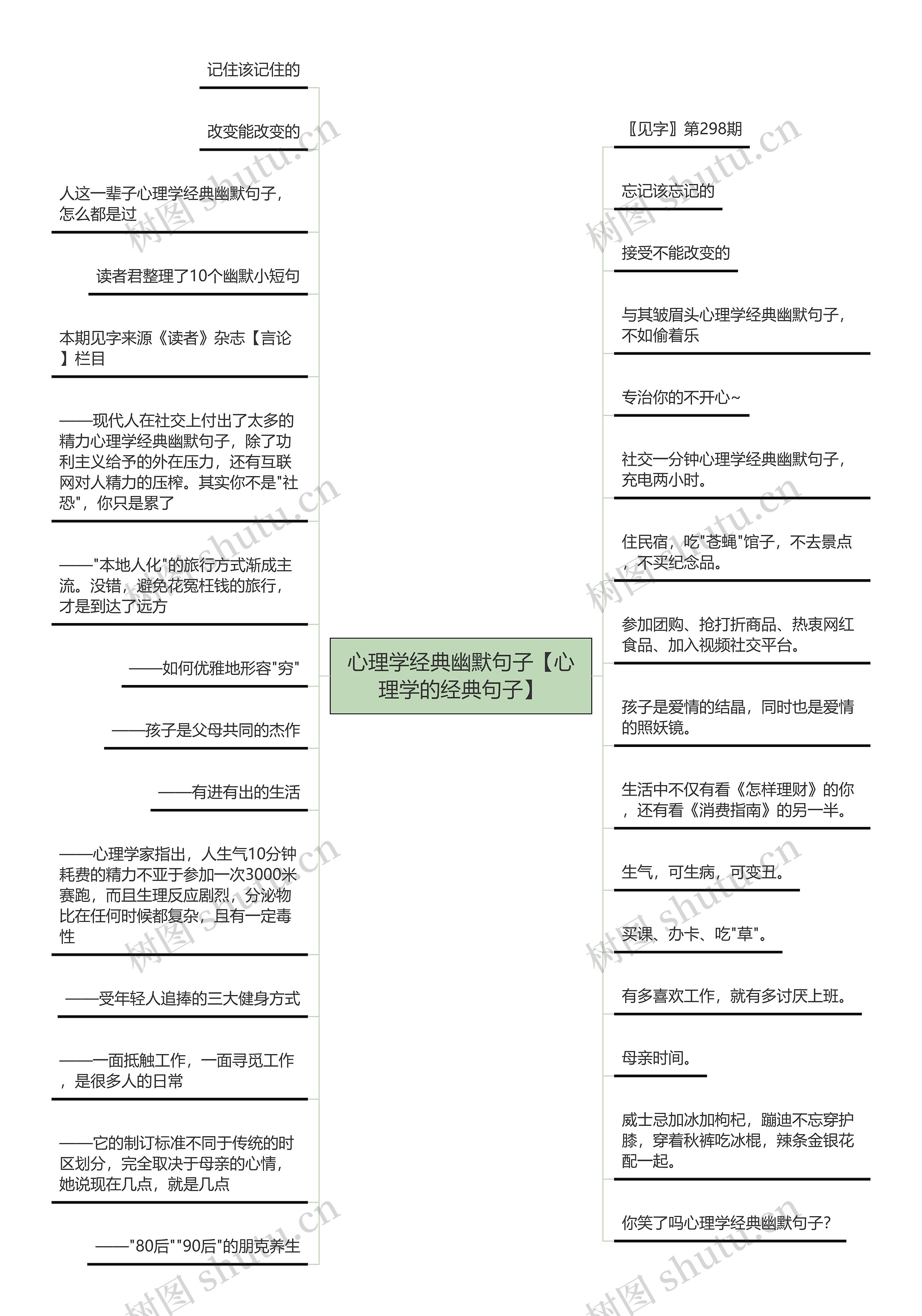 心理学经典幽默句子【心理学的经典句子】思维导图