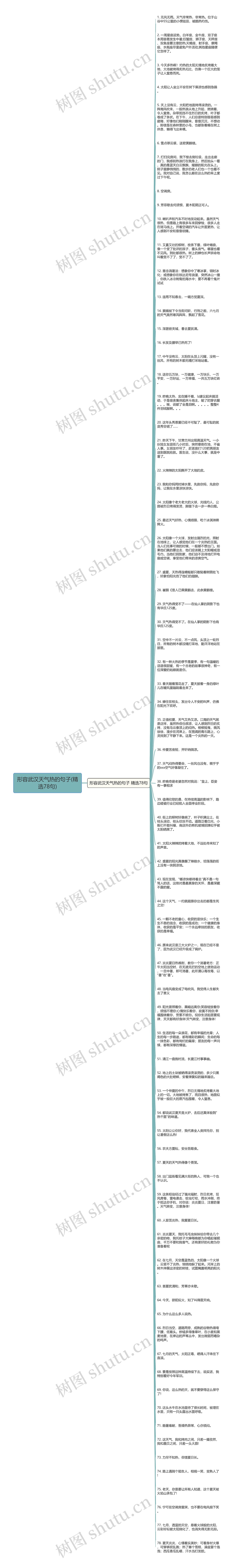 形容武汉天气热的句子(精选78句)思维导图