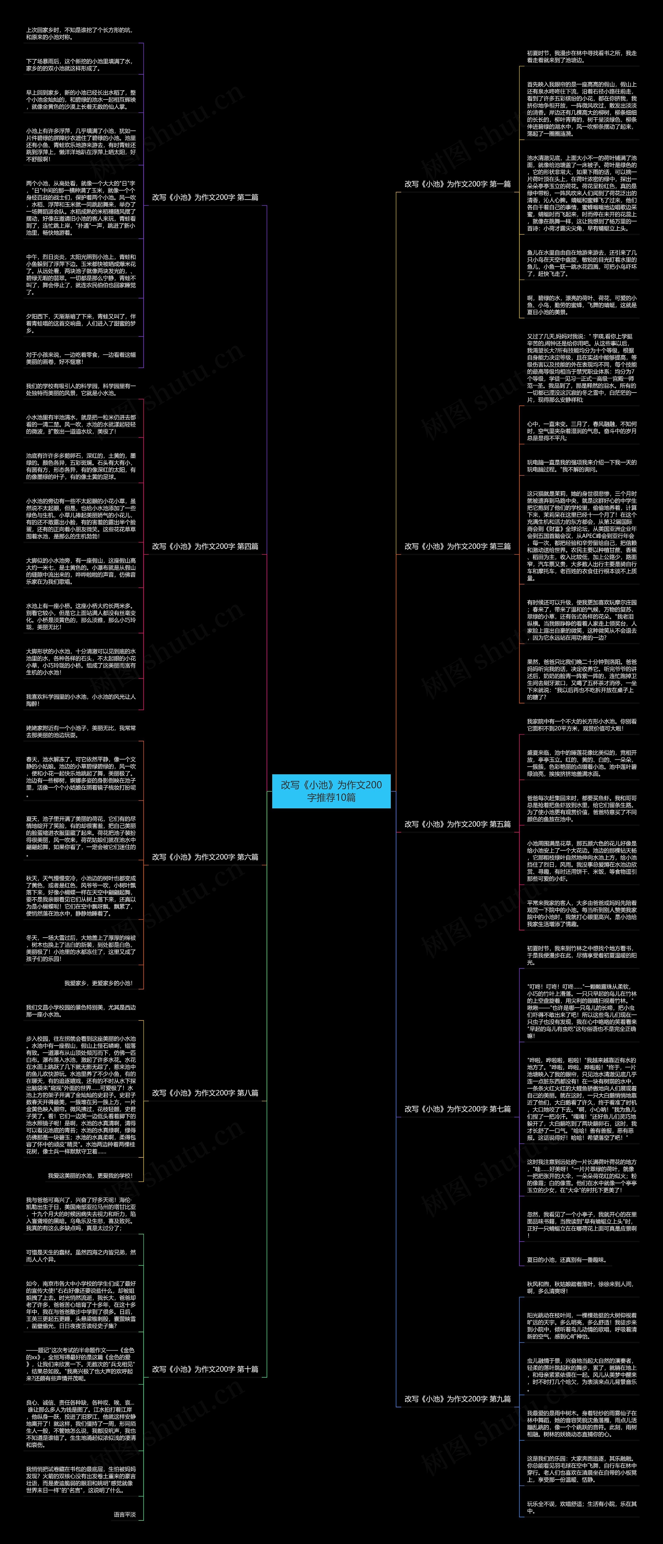 改写《小池》为作文200字推荐10篇