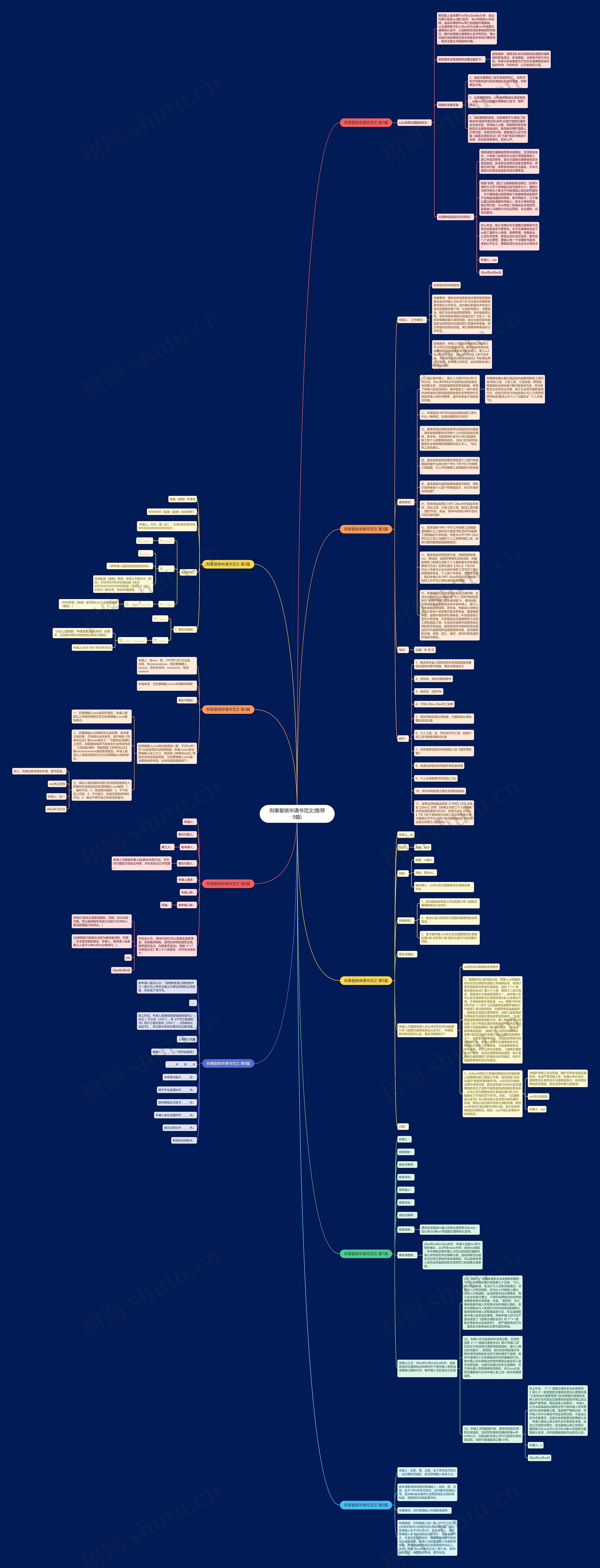 刑事复核申请书范文(推荐9篇)思维导图