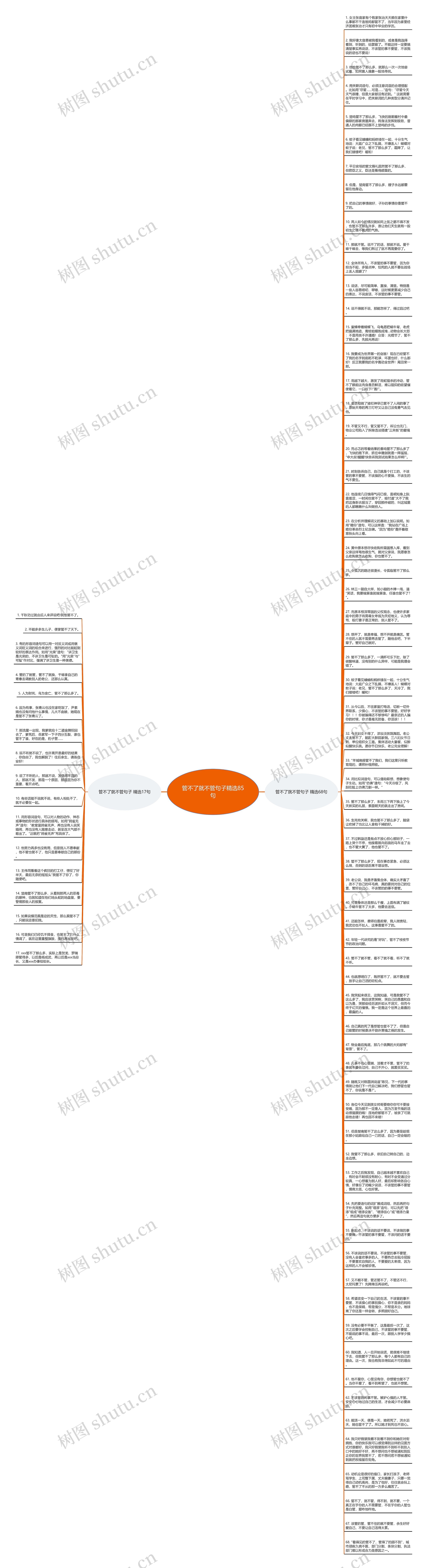 管不了就不管句子精选85句思维导图