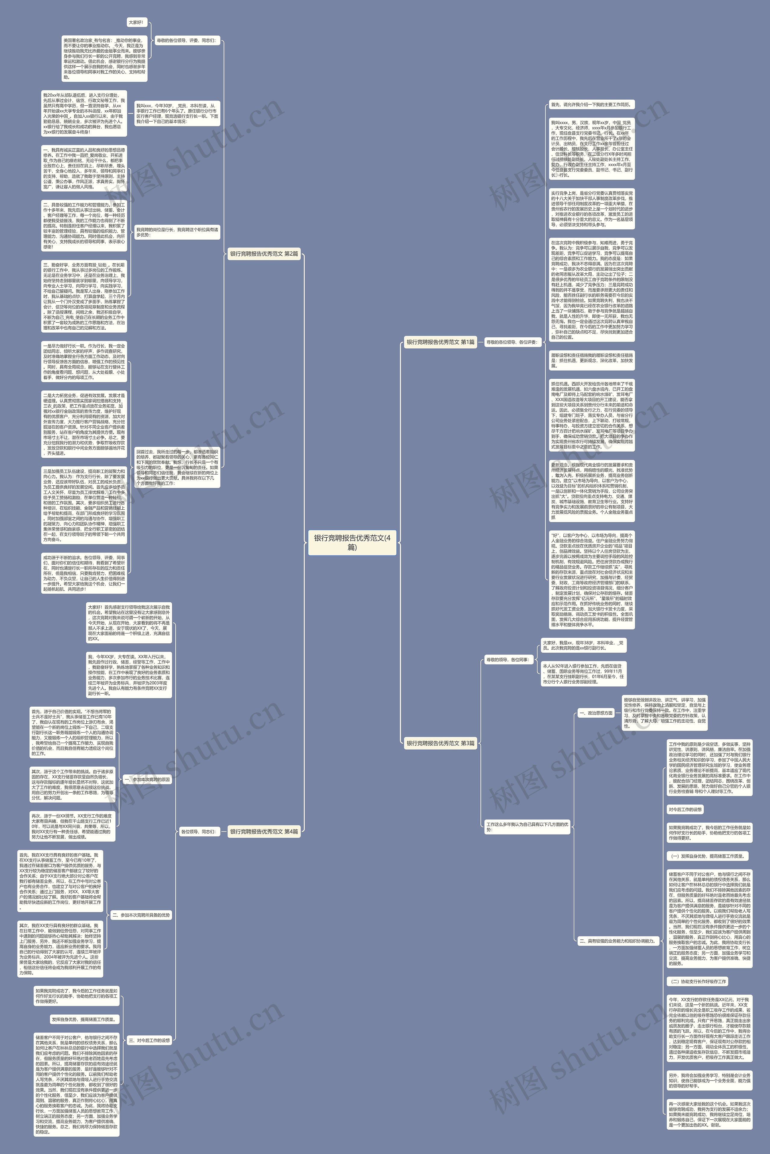 银行竞聘报告优秀范文(4篇)思维导图