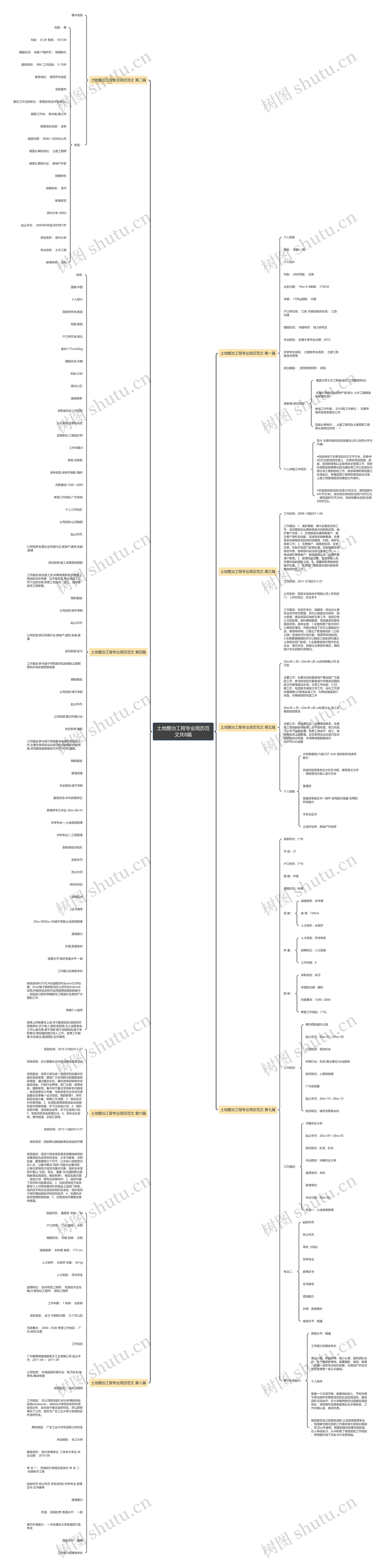 土地整治工程专业简历范文共8篇 土地整治工程专业简历范文共8篇