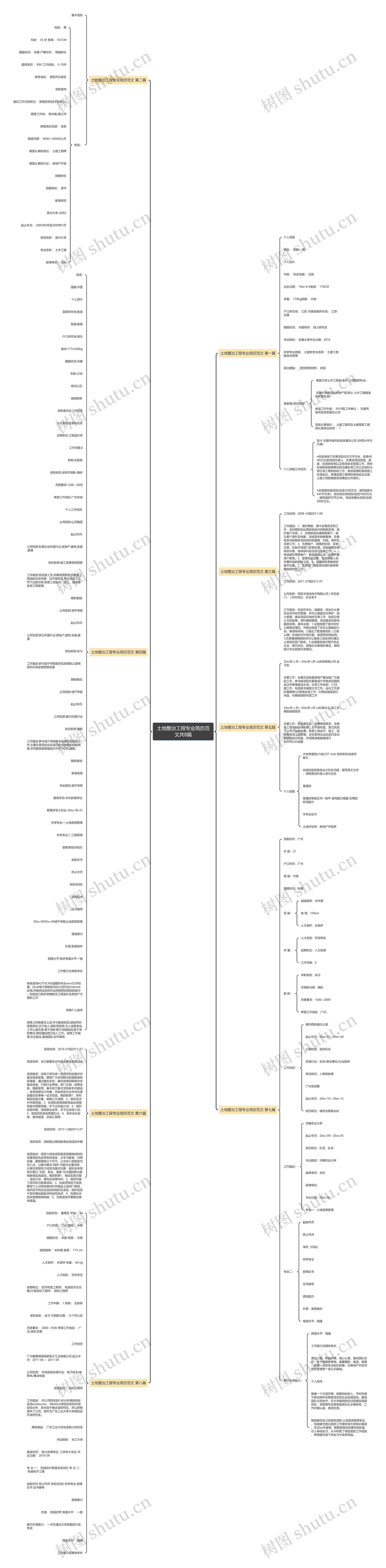 土地整治工程专业简历范文共8篇思维导图
