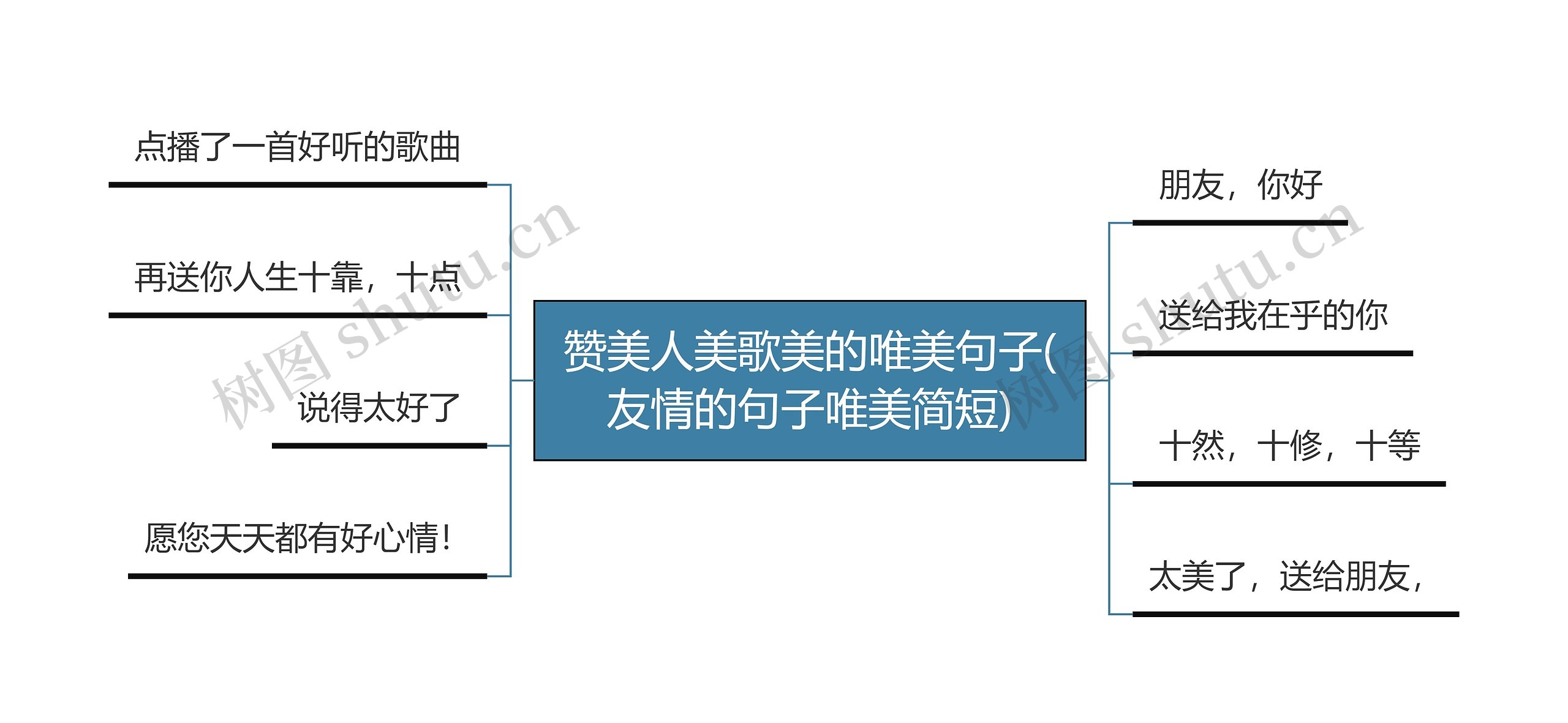 赞美人美歌美的唯美句子(友情的句子唯美简短)思维导图