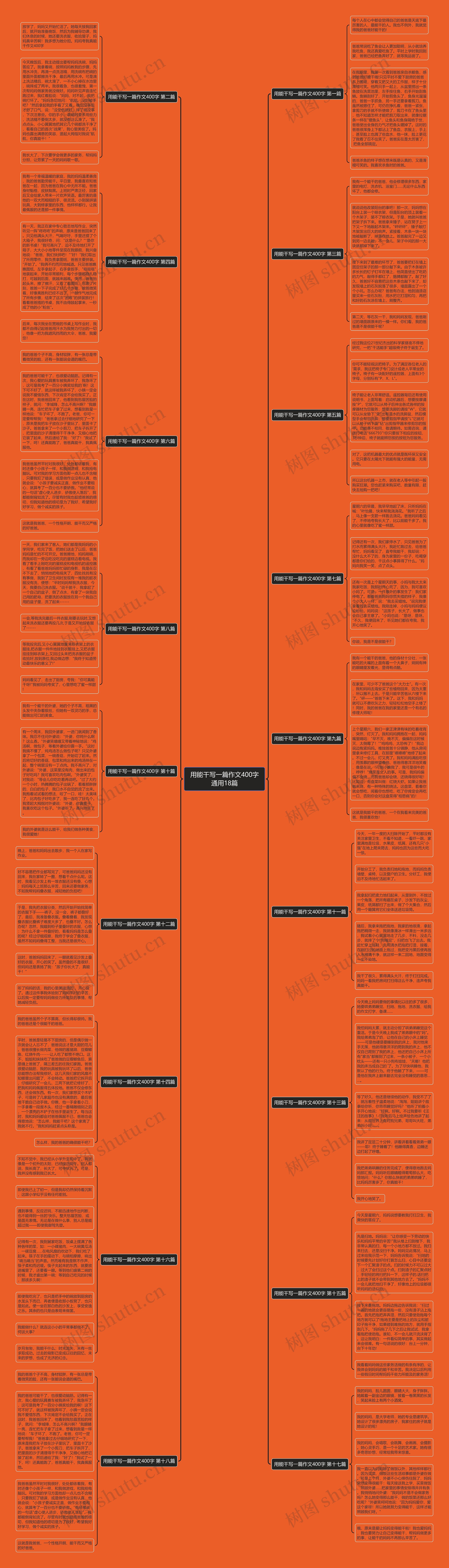 用能干写一篇作文400字通用18篇思维导图