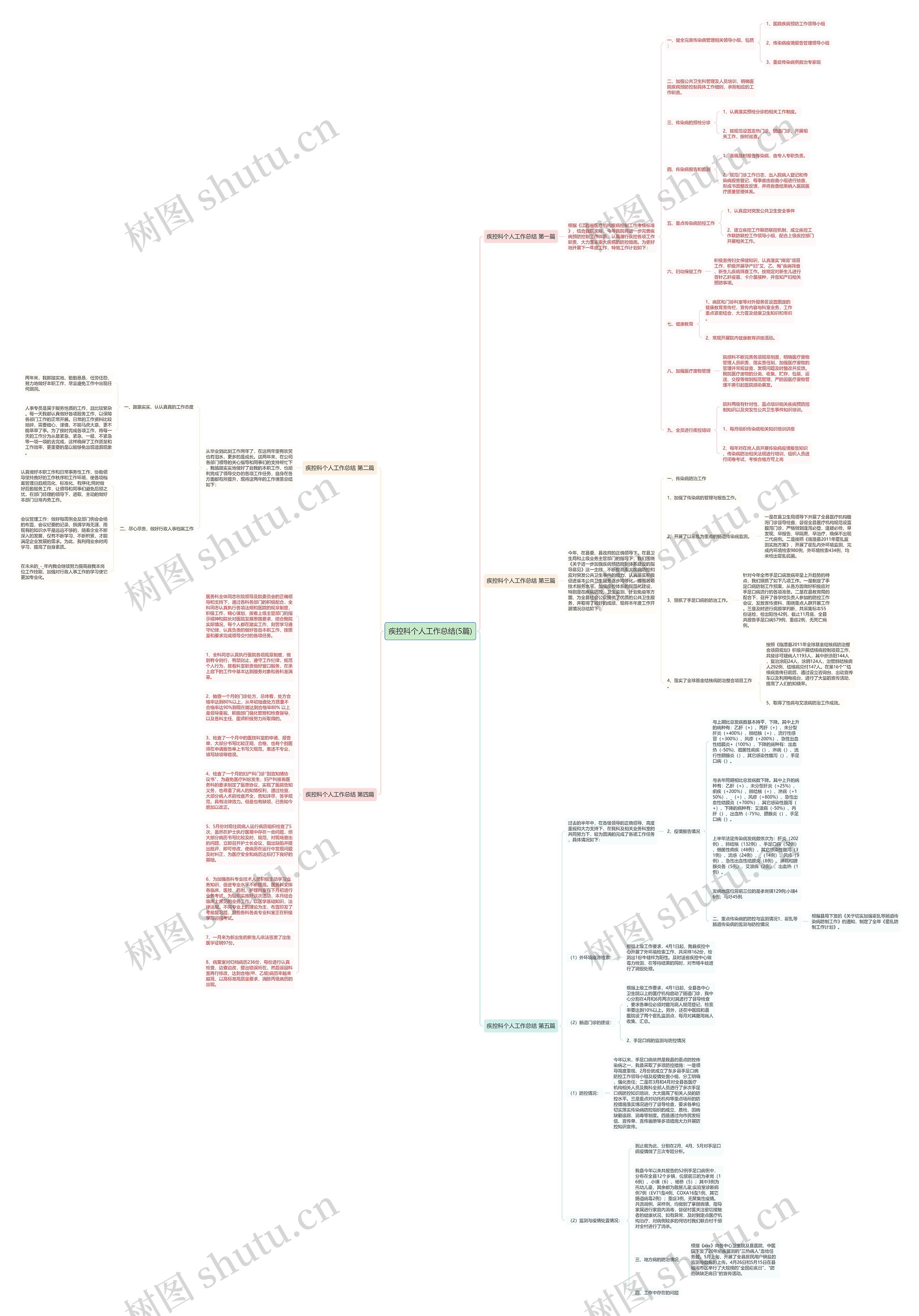 疾控科个人工作总结(5篇)思维导图