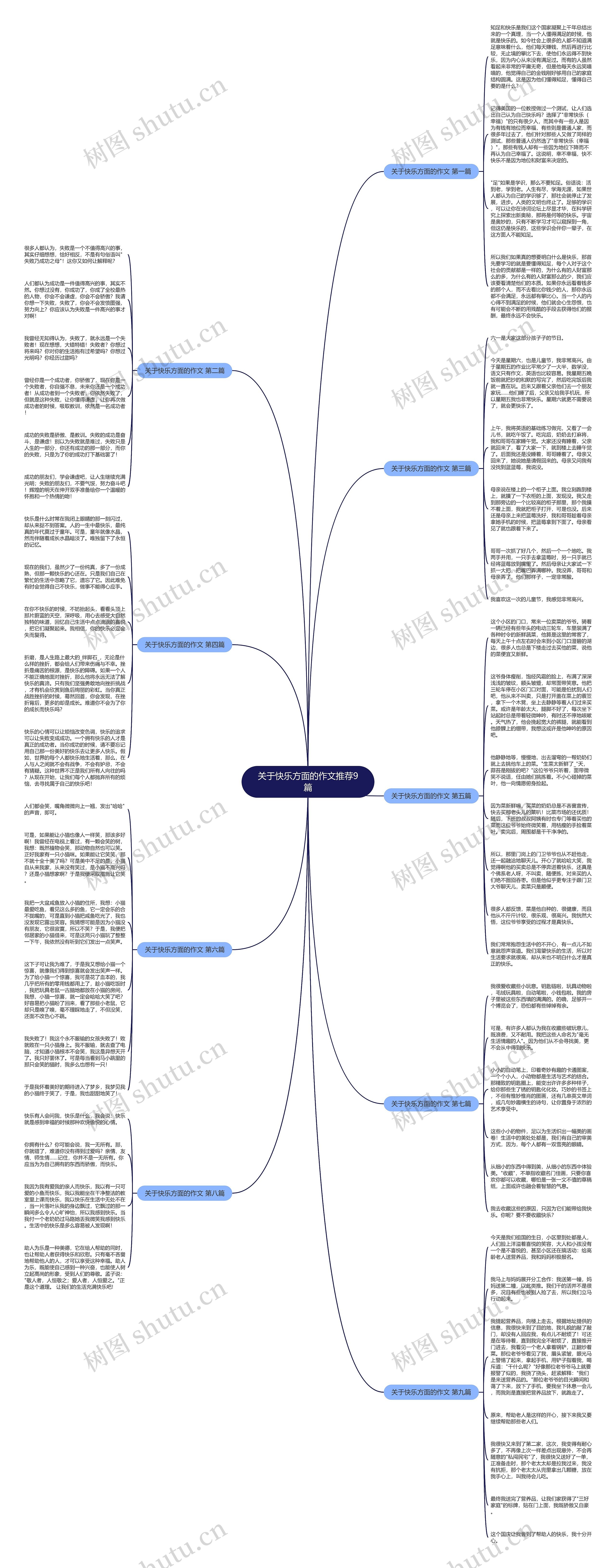 关于快乐方面的作文推荐9篇思维导图